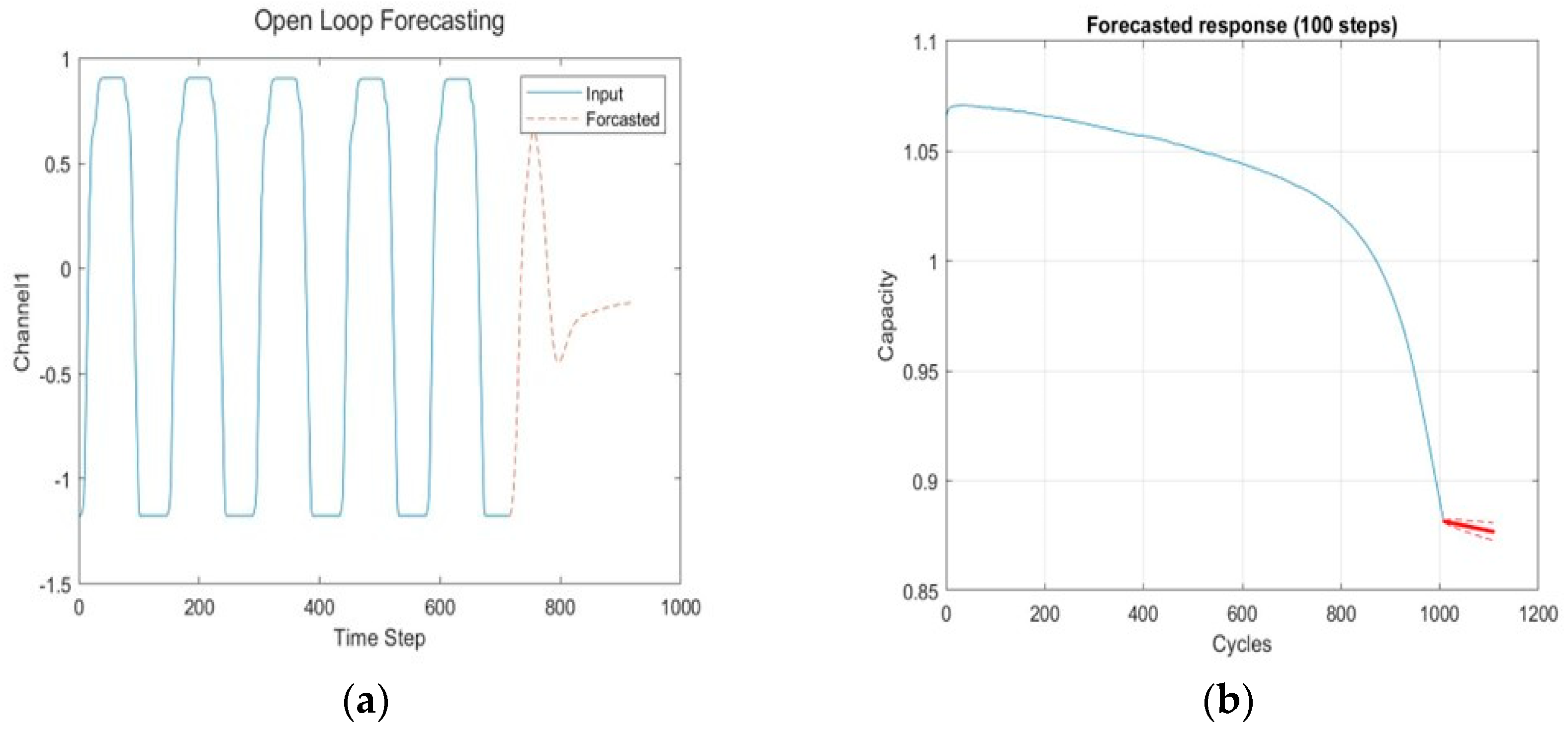 Energies 18 00248 g008