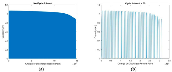 CPU Intel Core i7 -9700f Lithium-Ion Battery Degradation Based on the CNN-Transformer