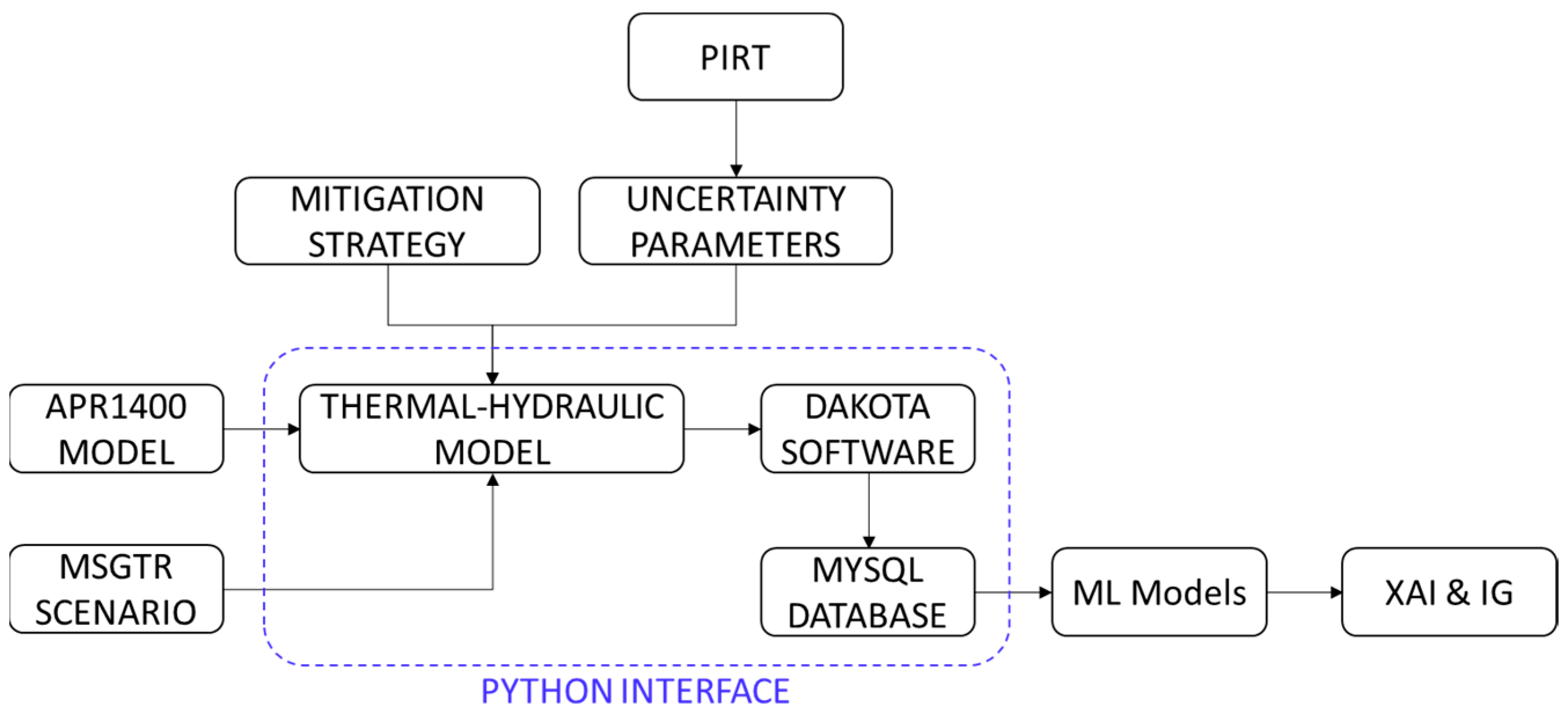Energies 18 00250 g001
