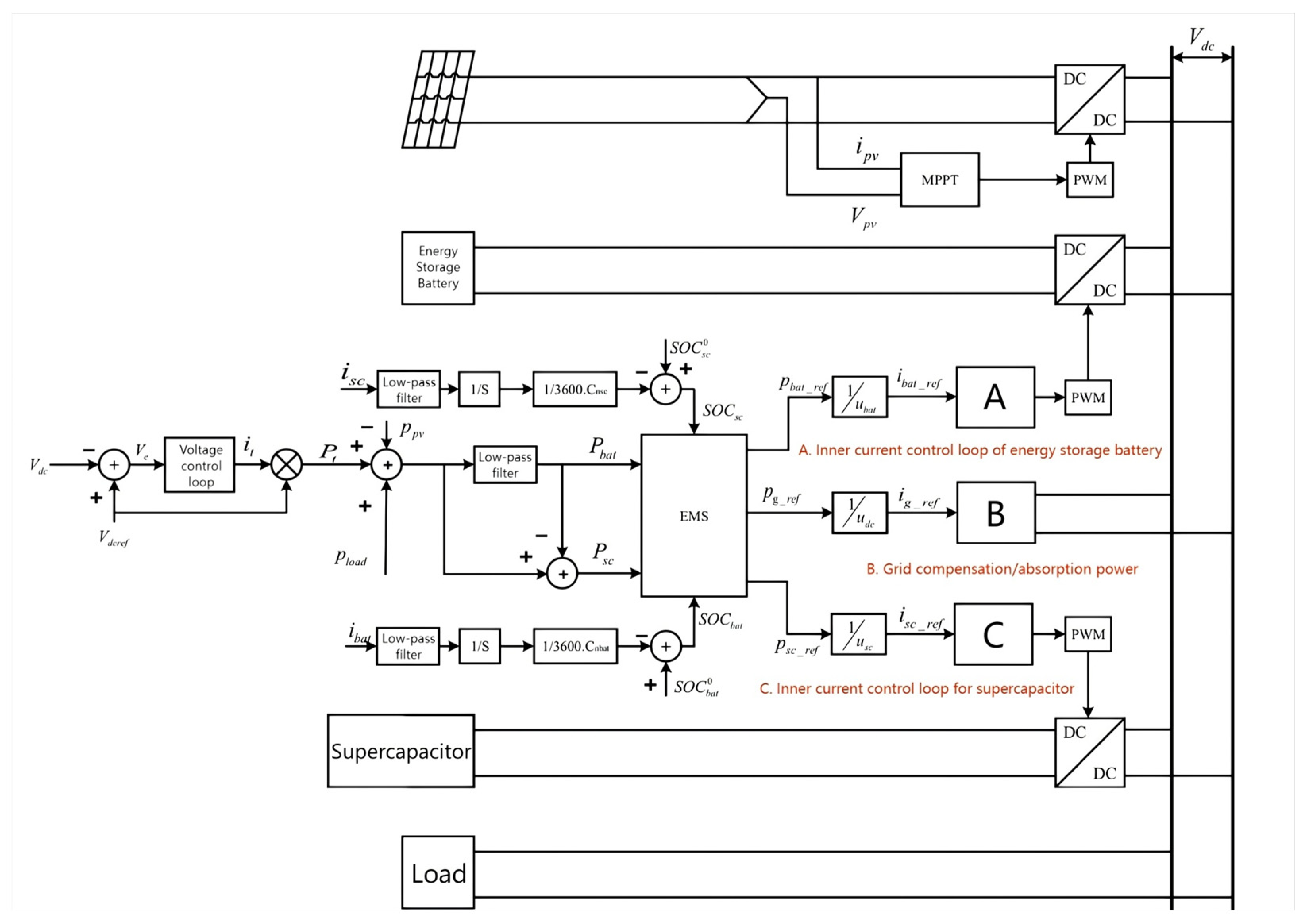 Energies 18 00252 g002