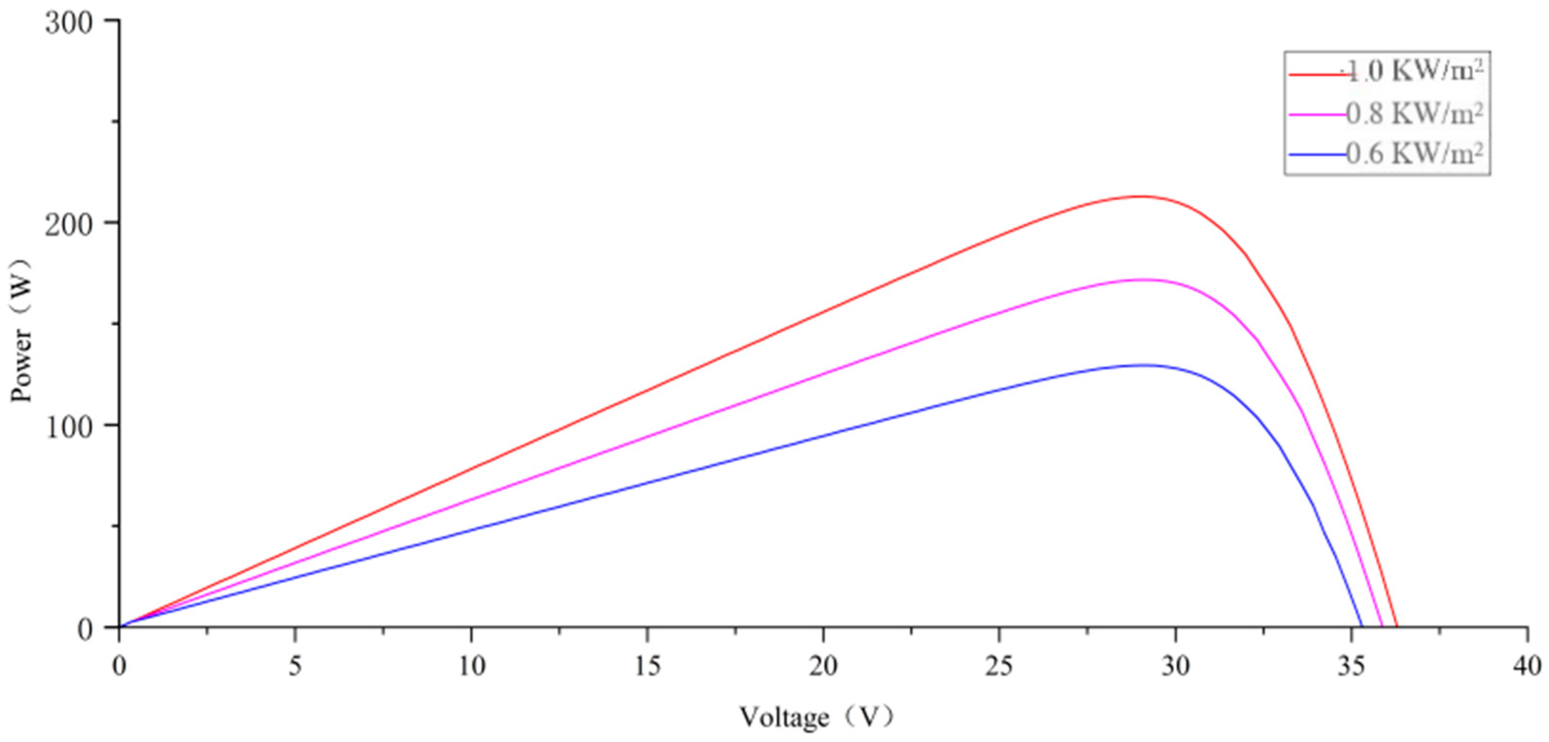 Energies 18 00252 g005