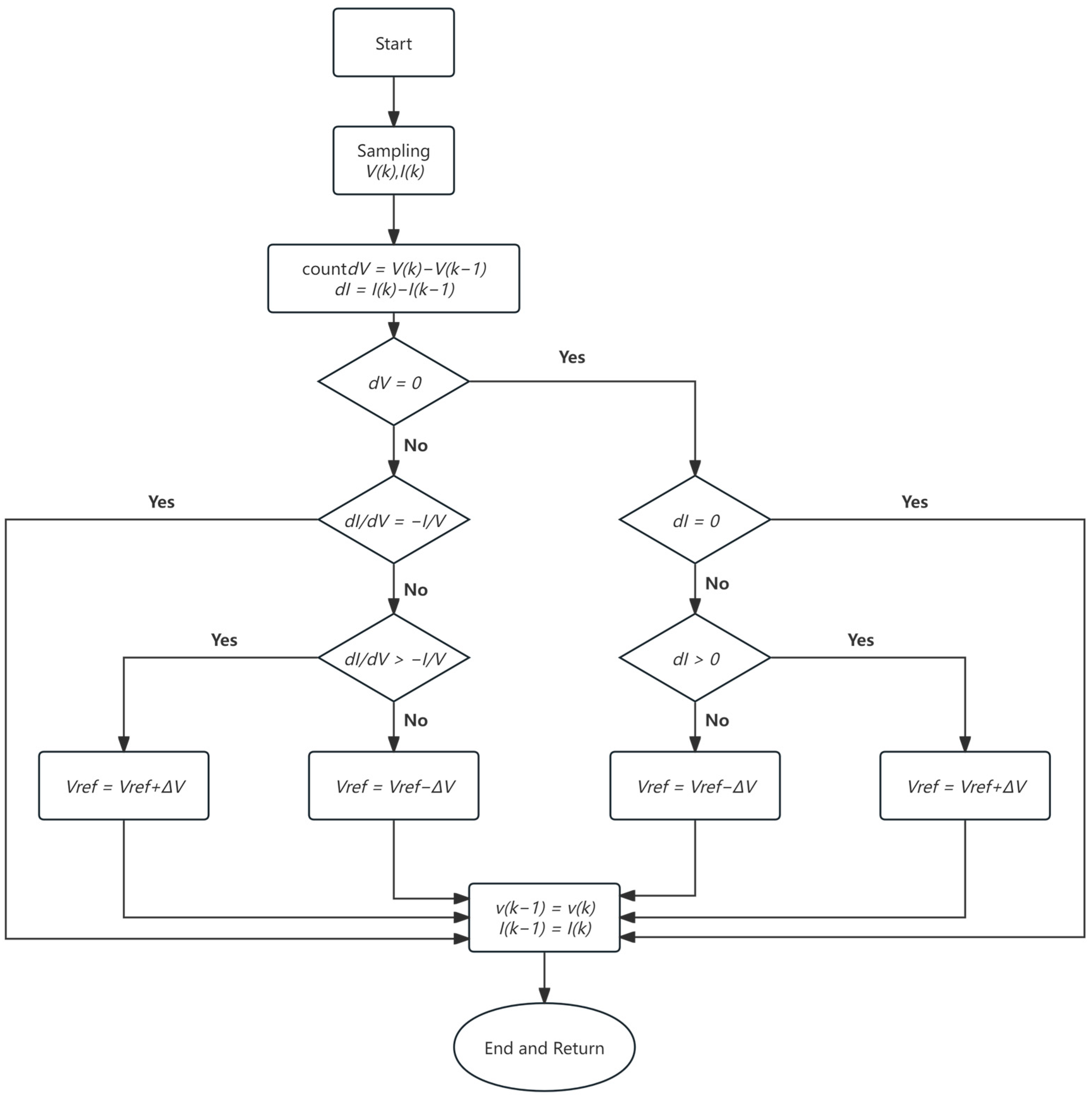 Energies 18 00252 g006