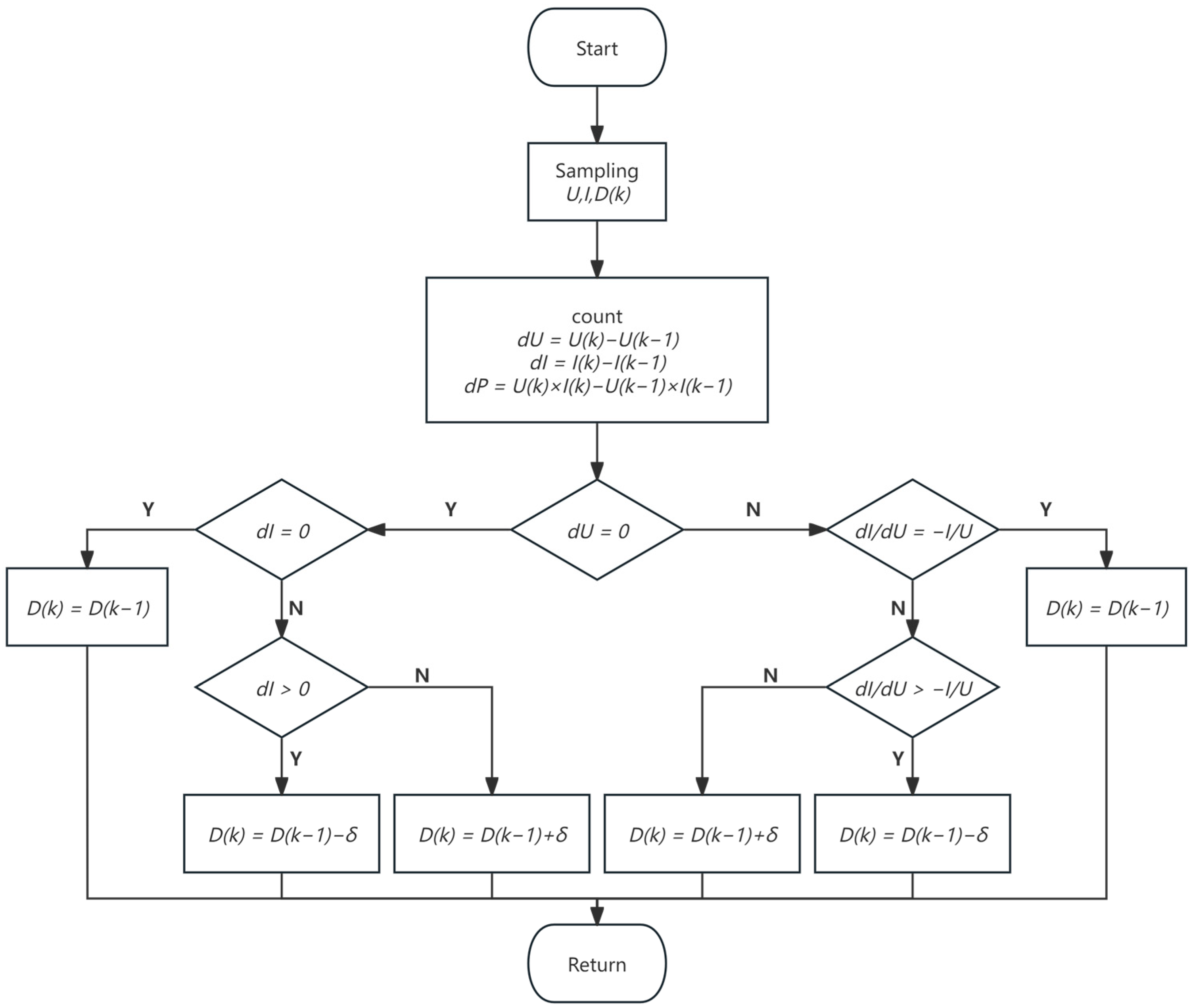 Energies 18 00252 g007