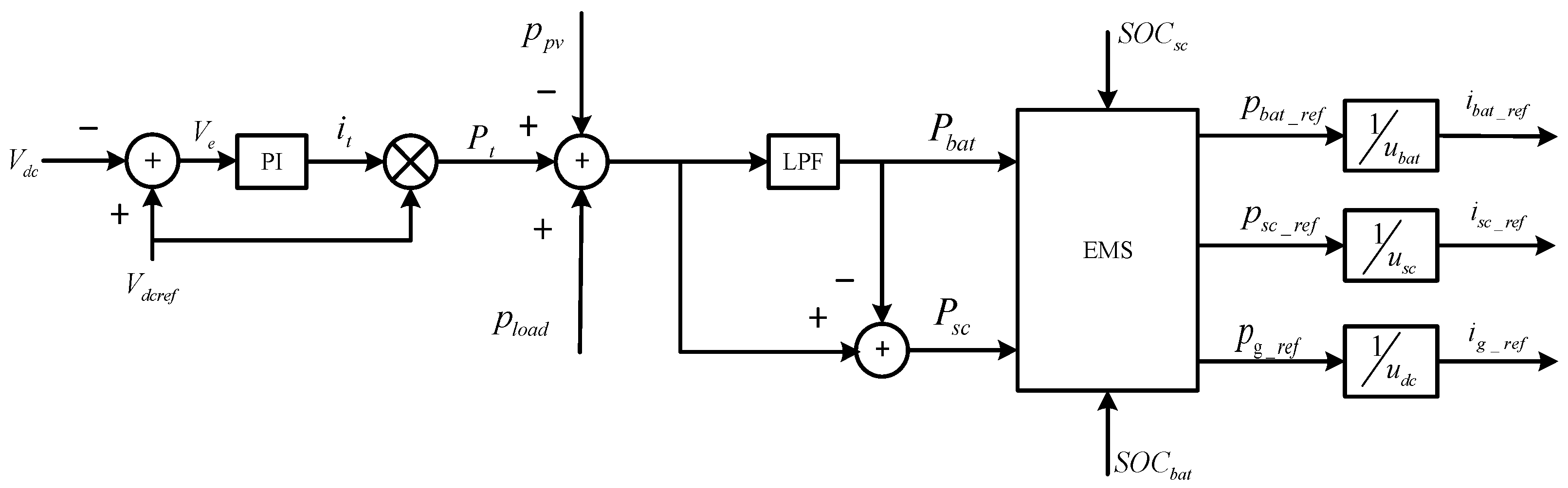 Energies 18 00252 g009