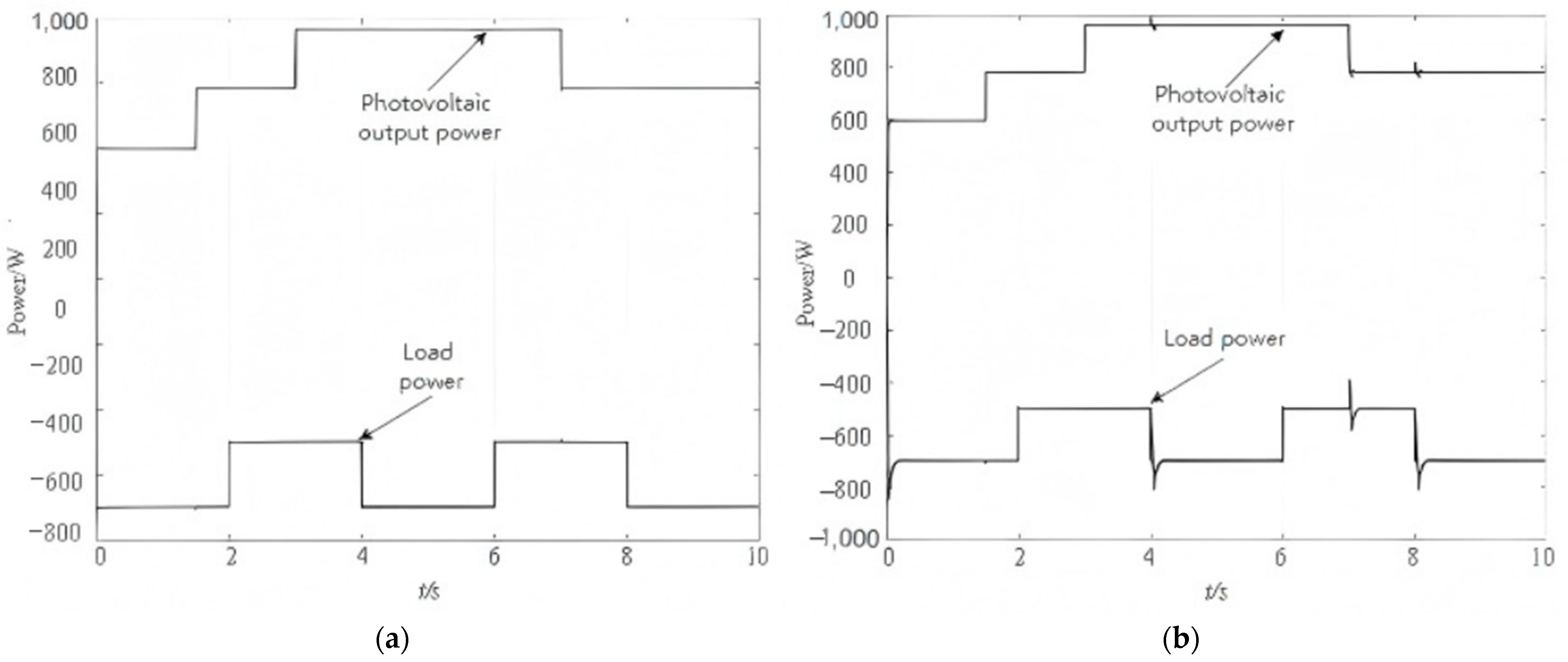 Energies 18 00252 g013