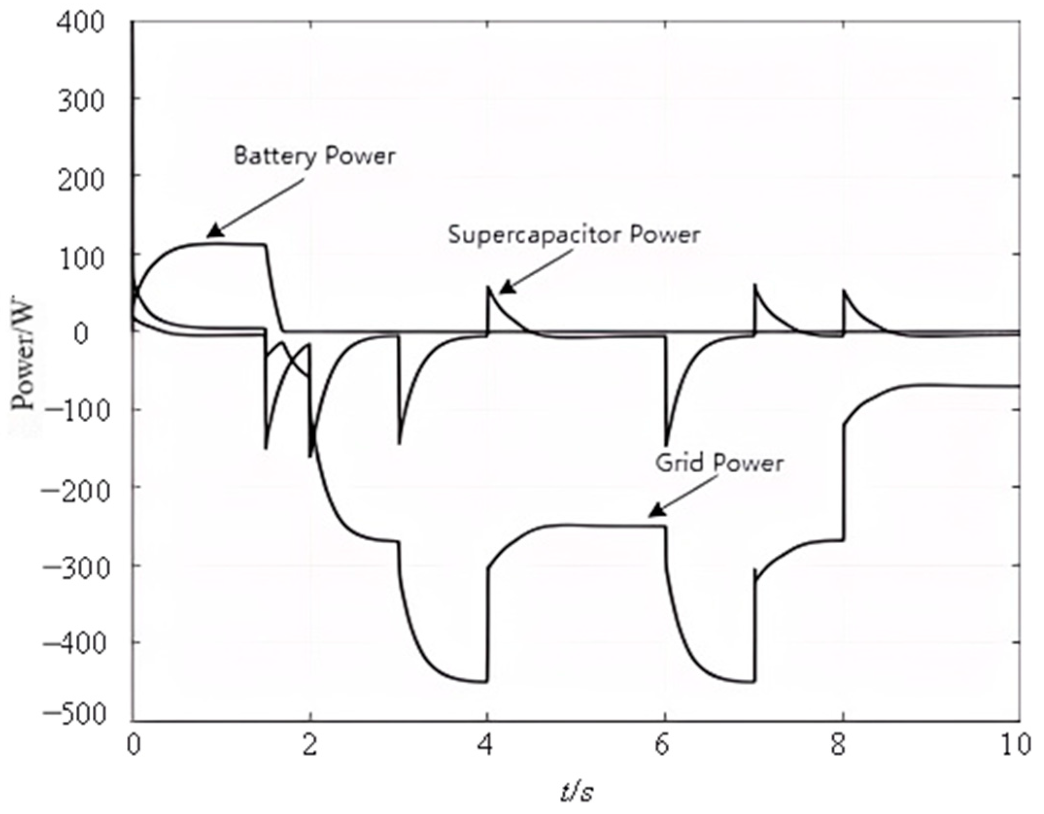 Energies 18 00252 g014