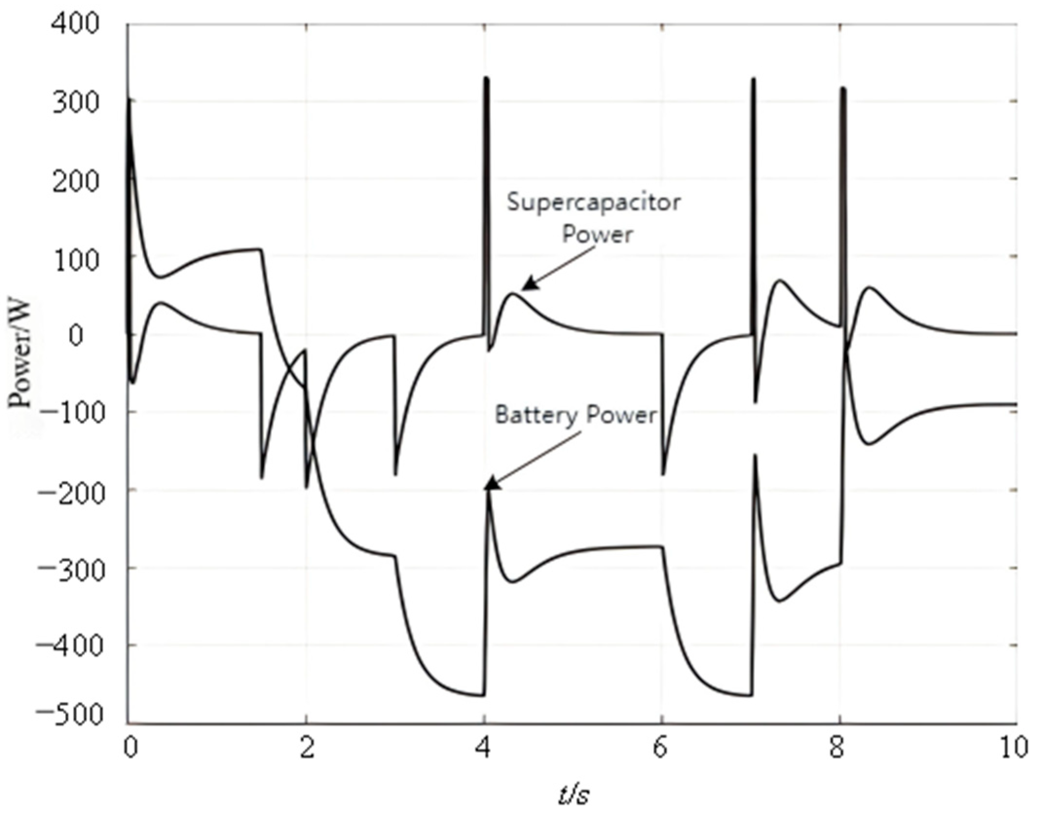 Energies 18 00252 g015