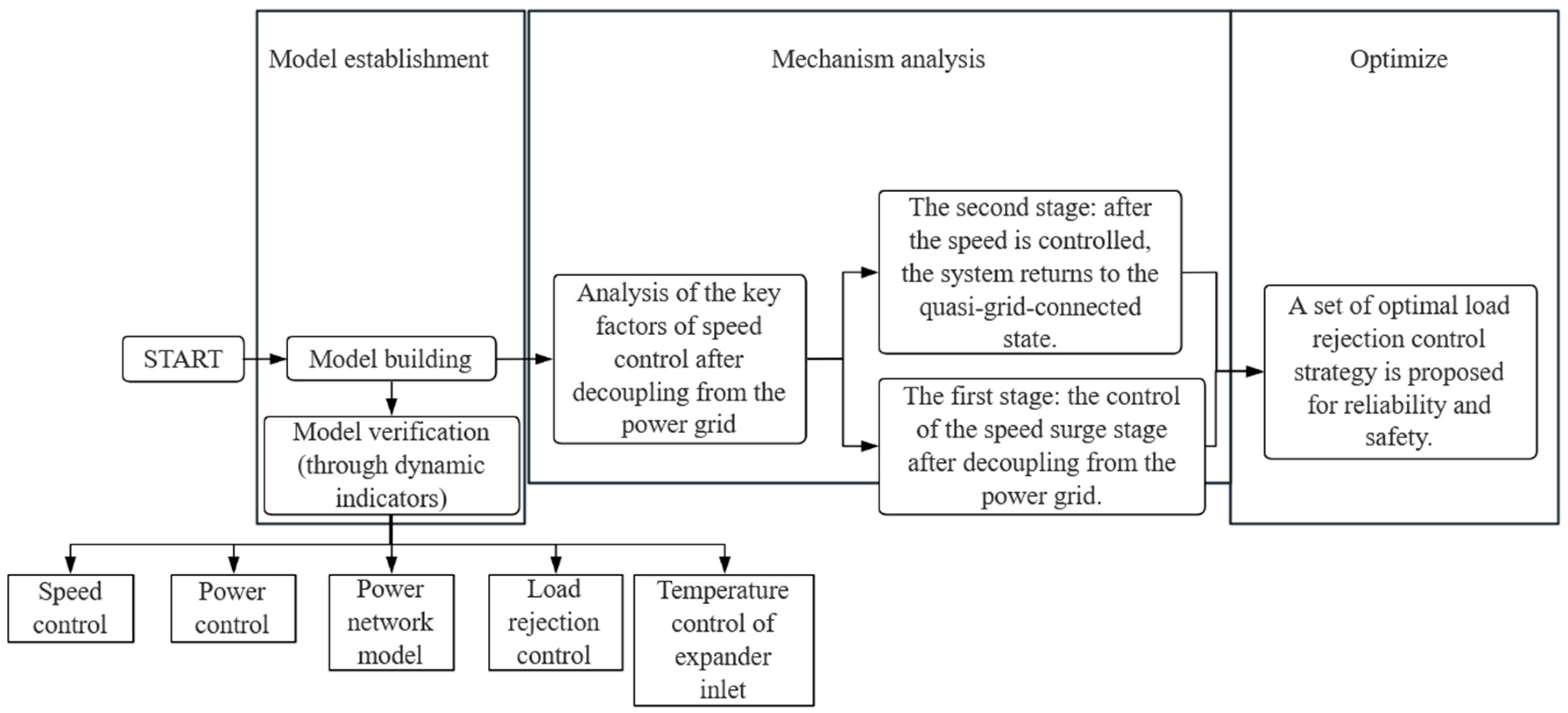 Energies 18 00254 g001