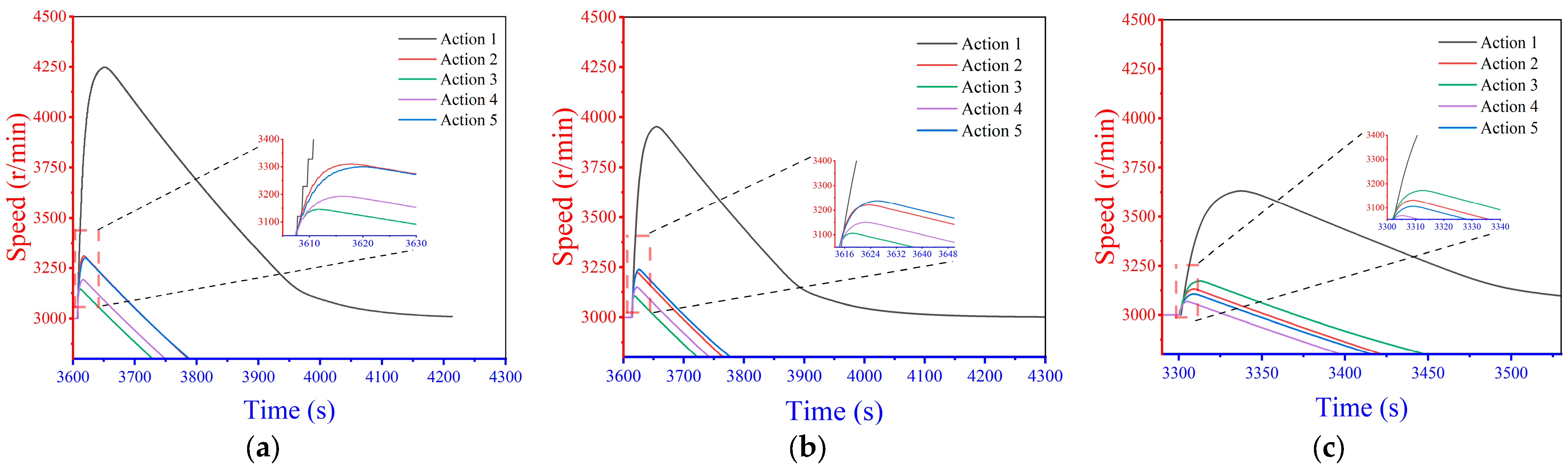 Energies 18 00254 g011