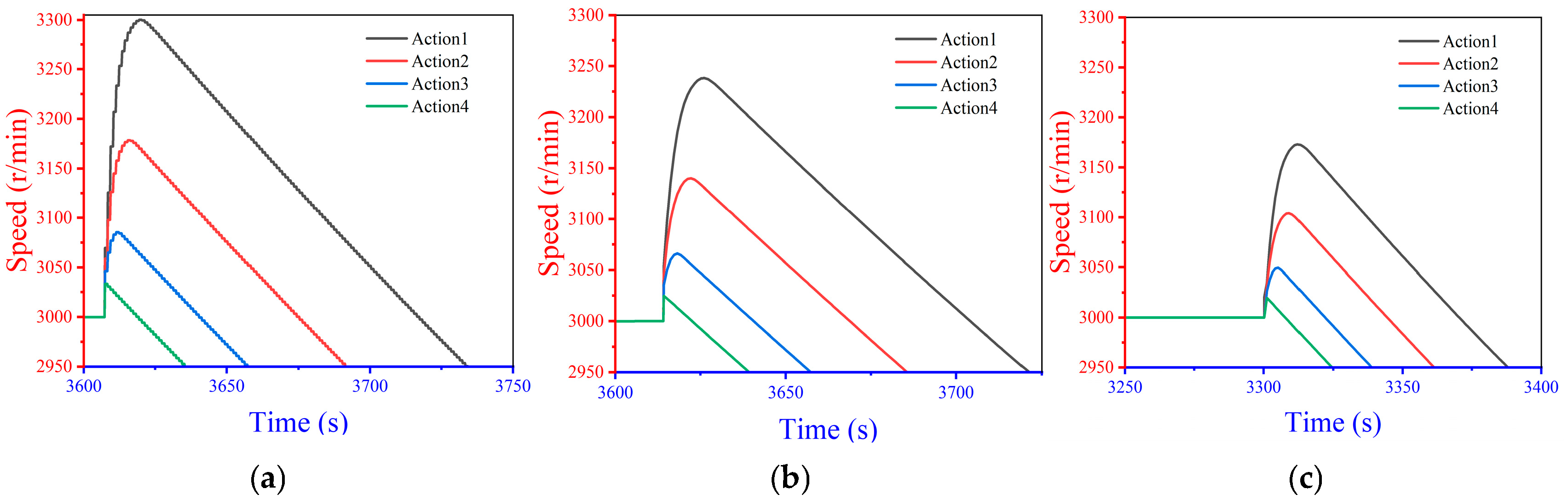 Energies 18 00254 g012