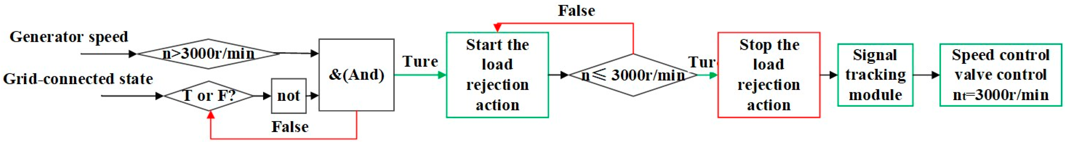 Energies 18 00254 g015