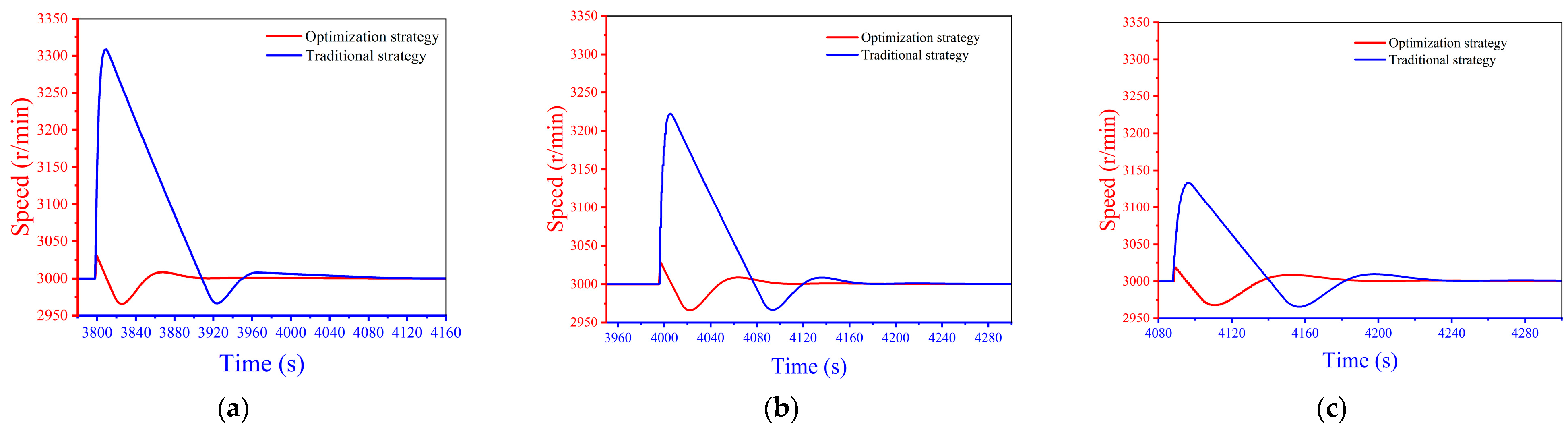 Energies 18 00254 g018