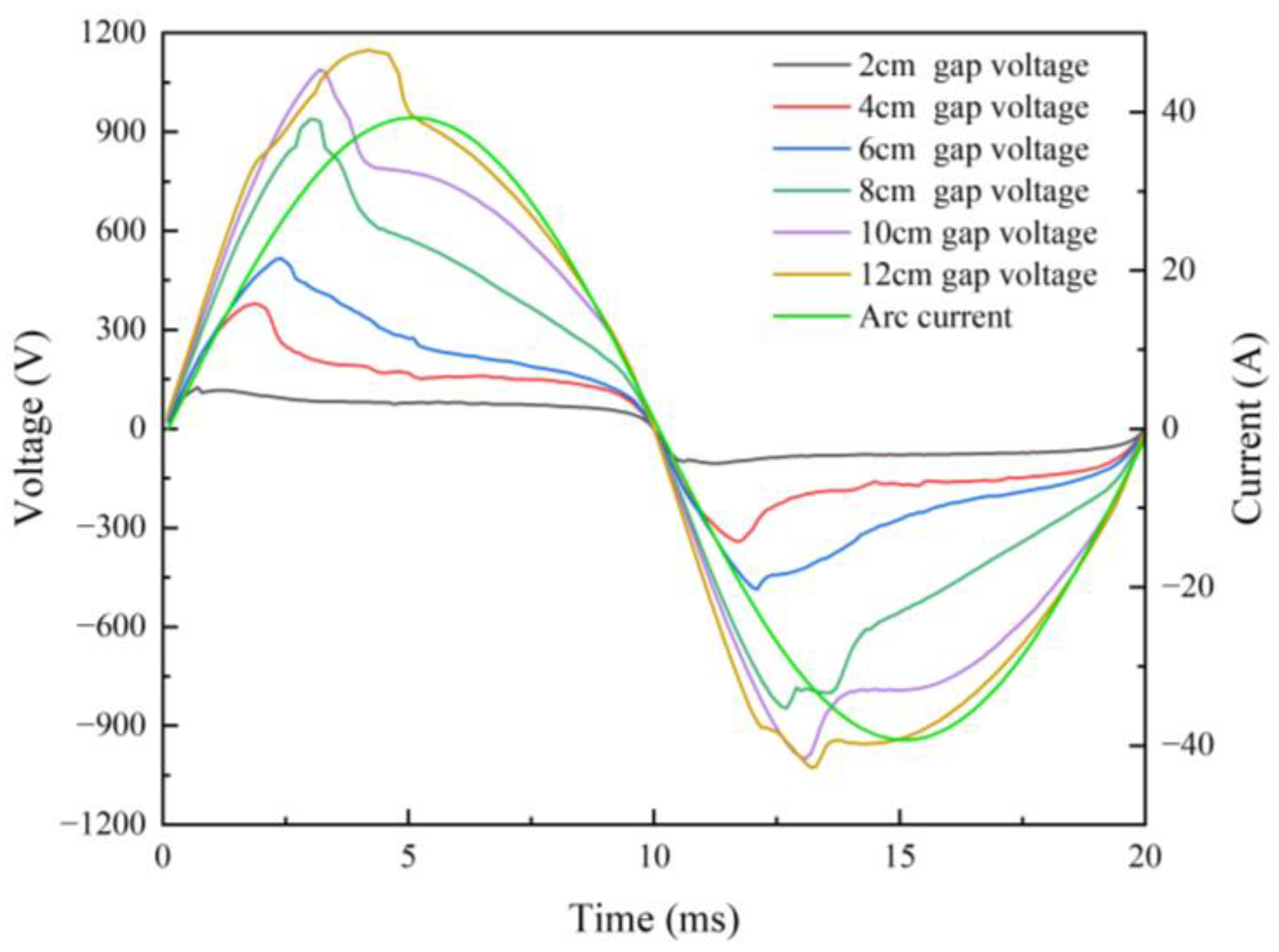 Energies 18 00256 g014