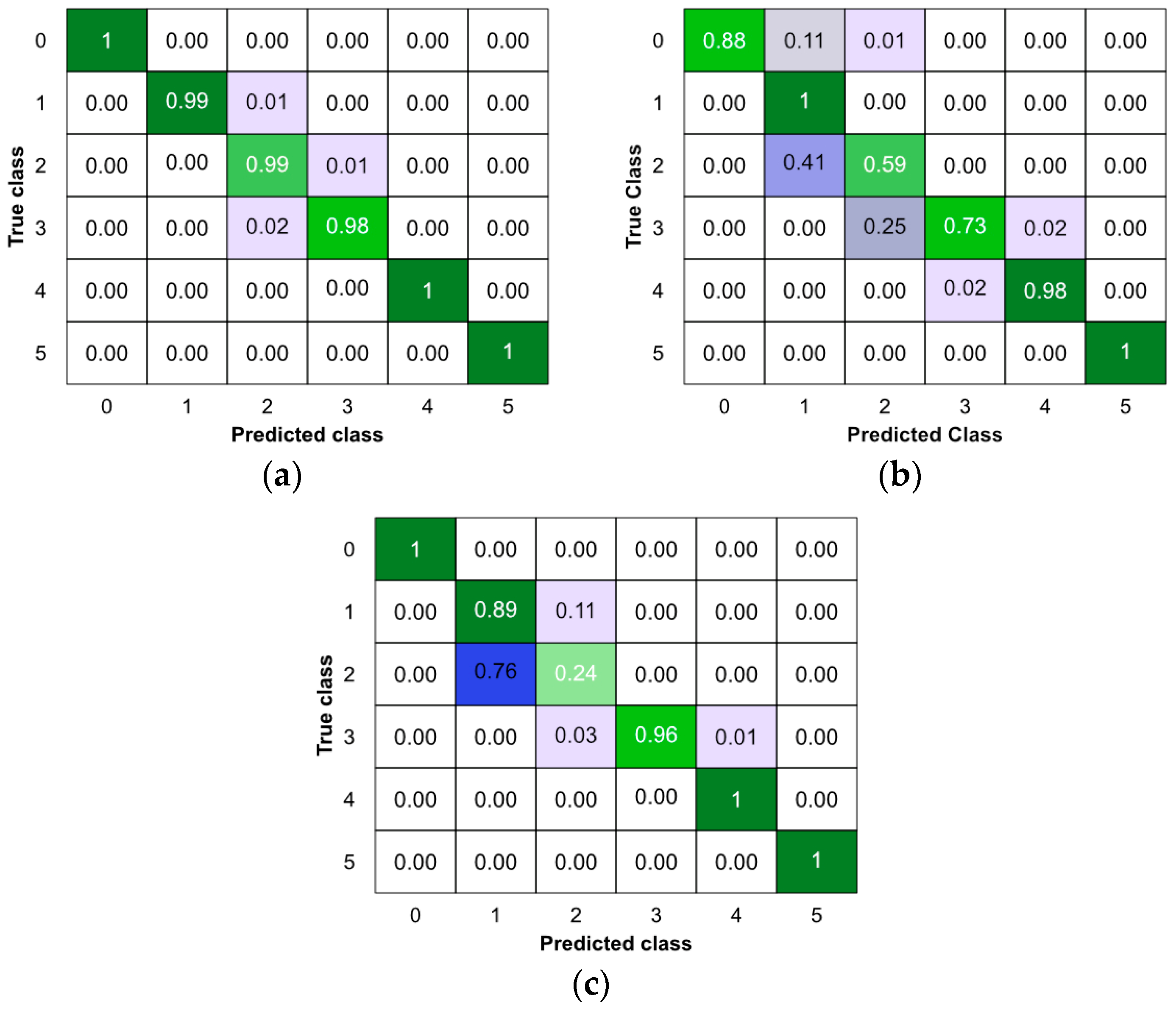 Energies 18 00258 g007