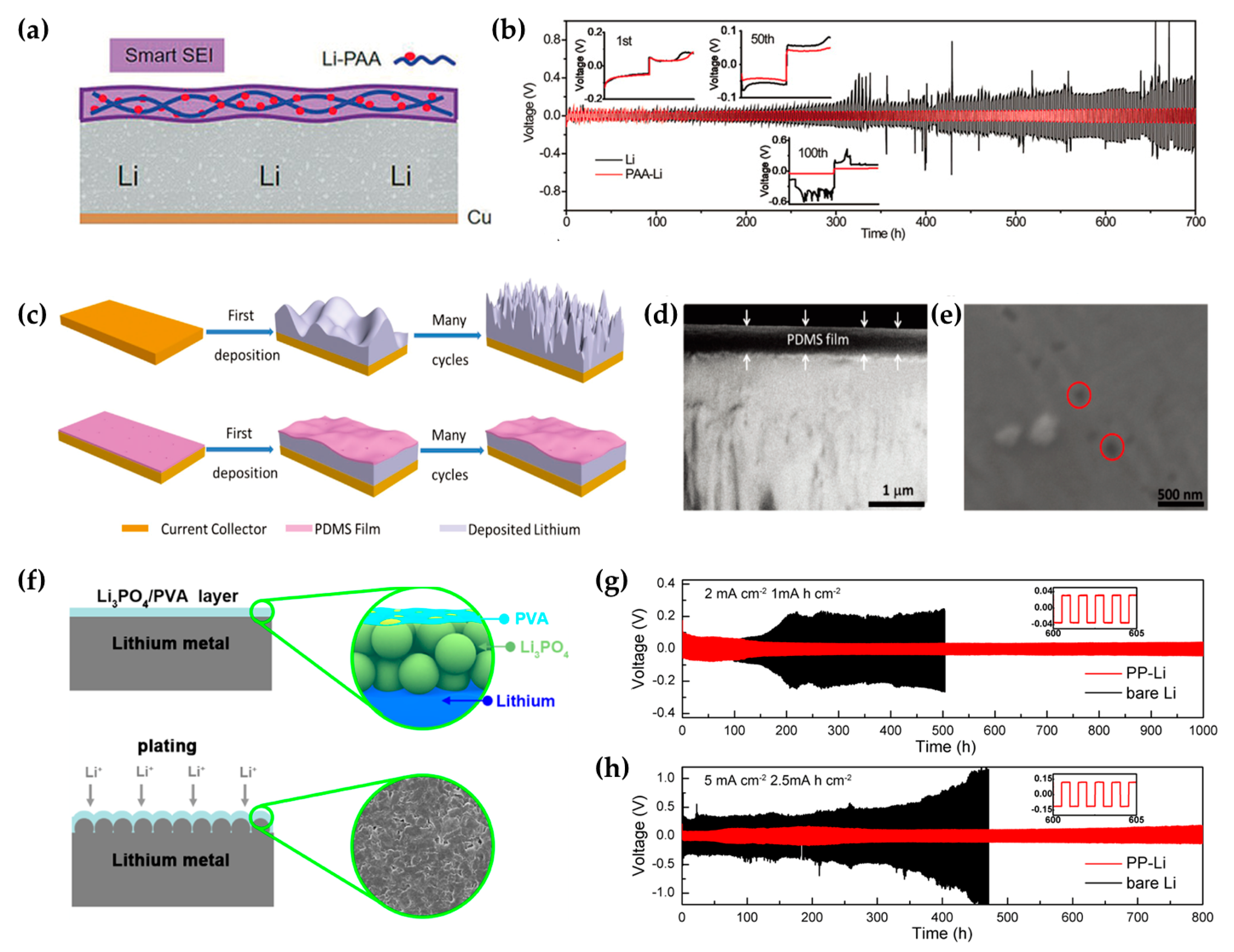 Energies 18 00261 g006