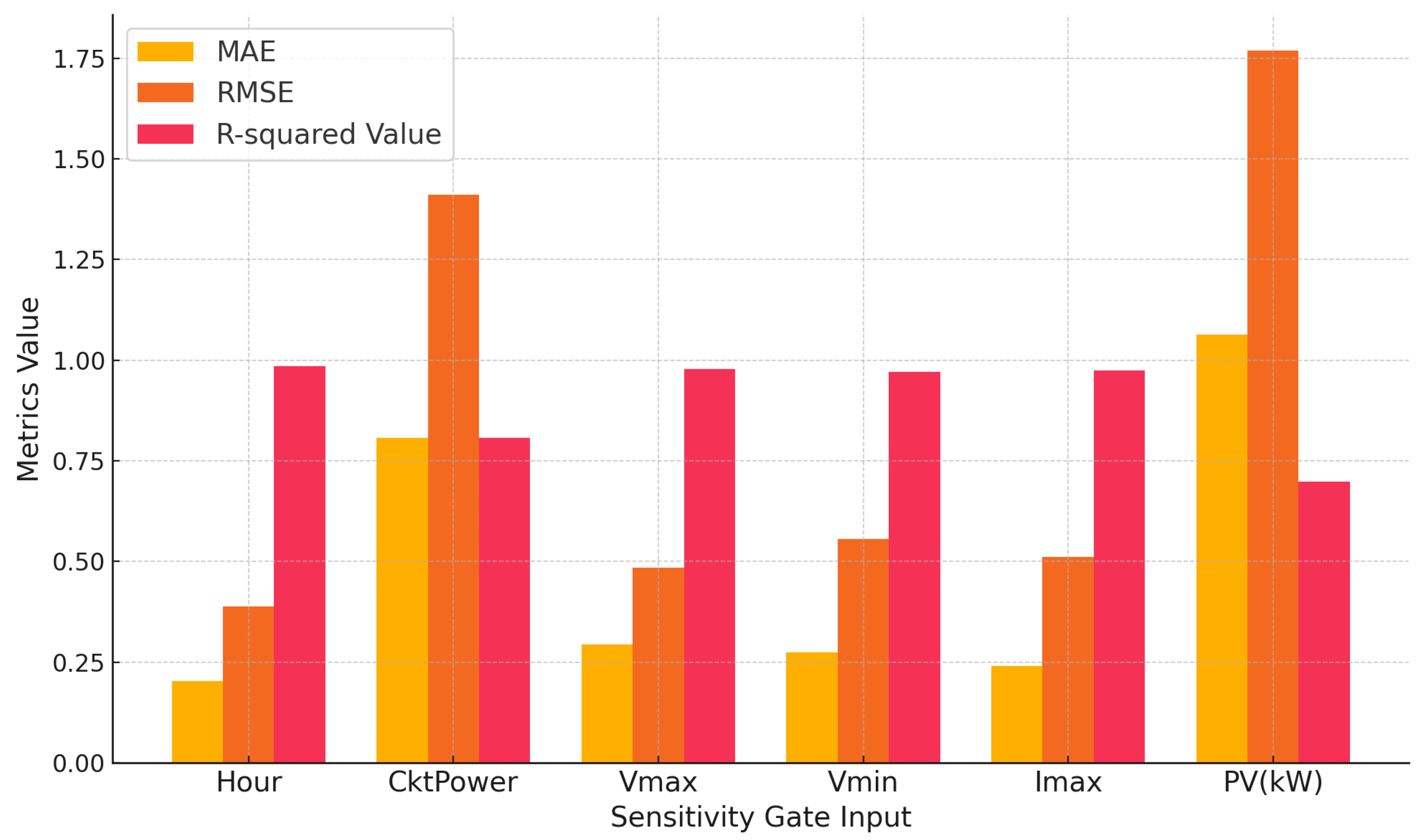 Energies 18 00263 g006