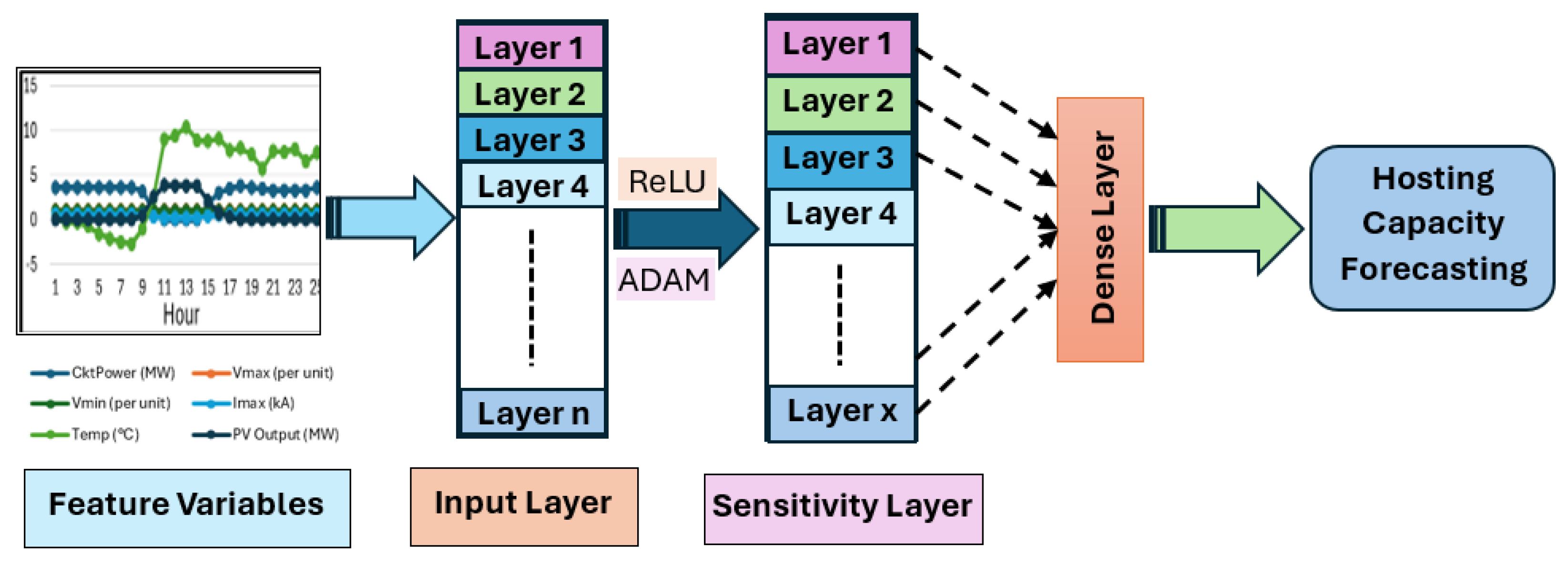 Energies 18 00263 g007