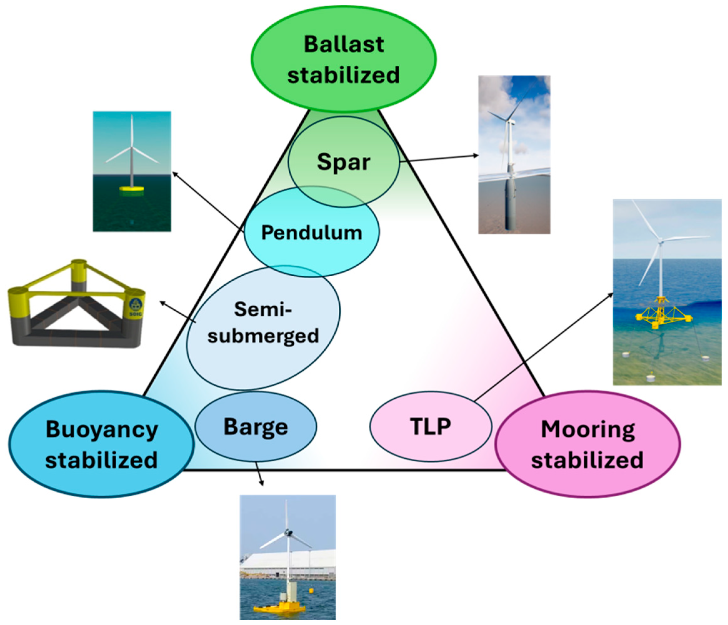 Energies 18 00264 g001