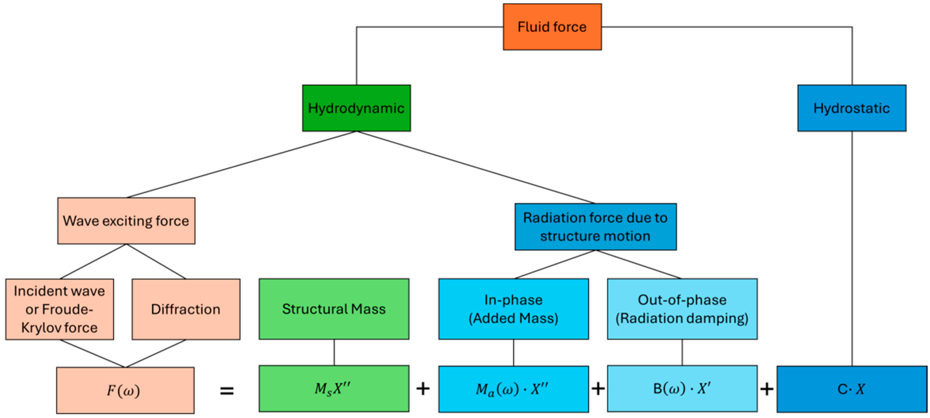 Energies 18 00264 g005