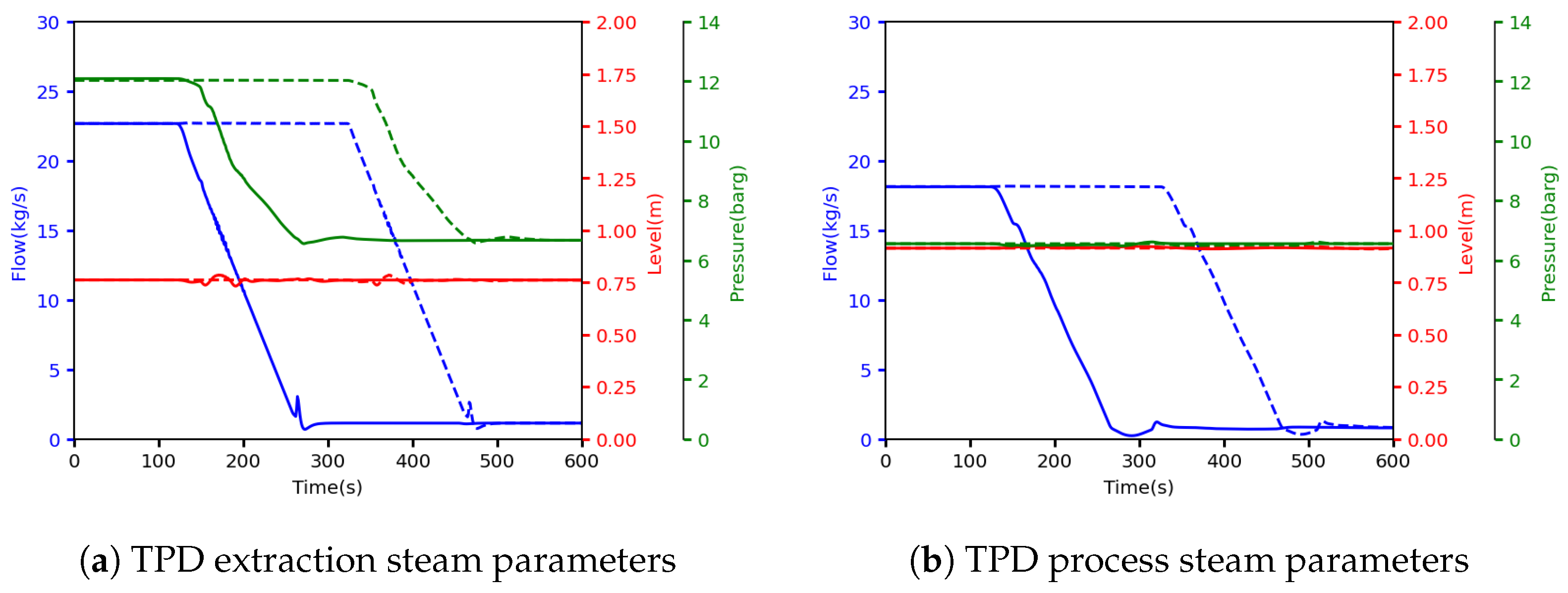 Energies 18 00265 g007