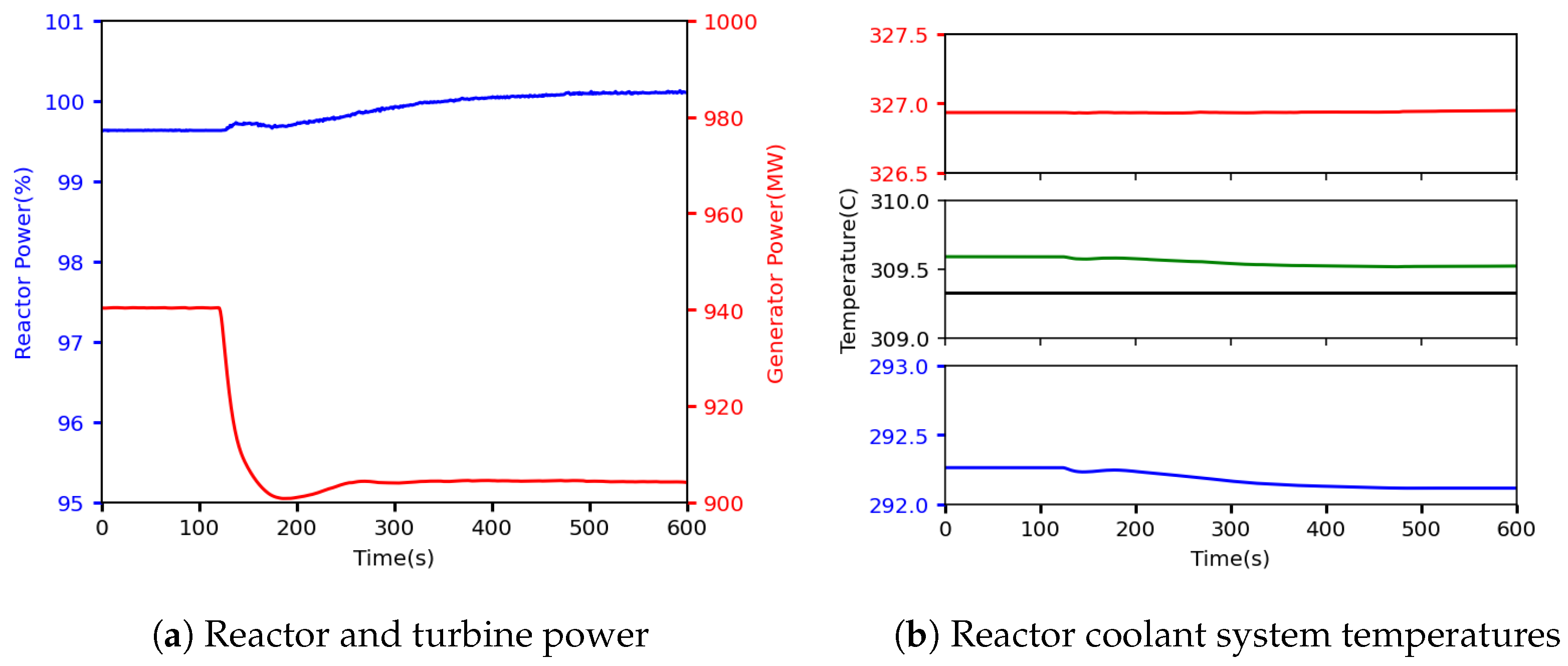 Energies 18 00265 g010a