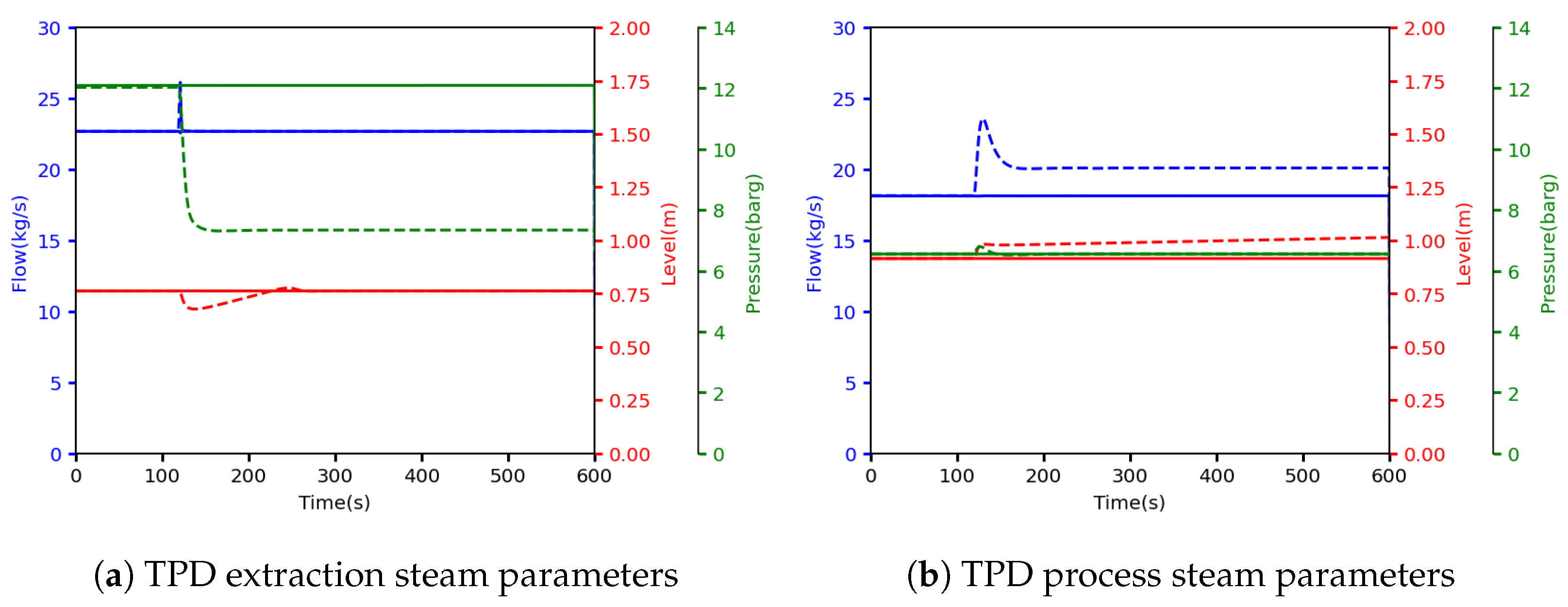 Energies 18 00265 g015