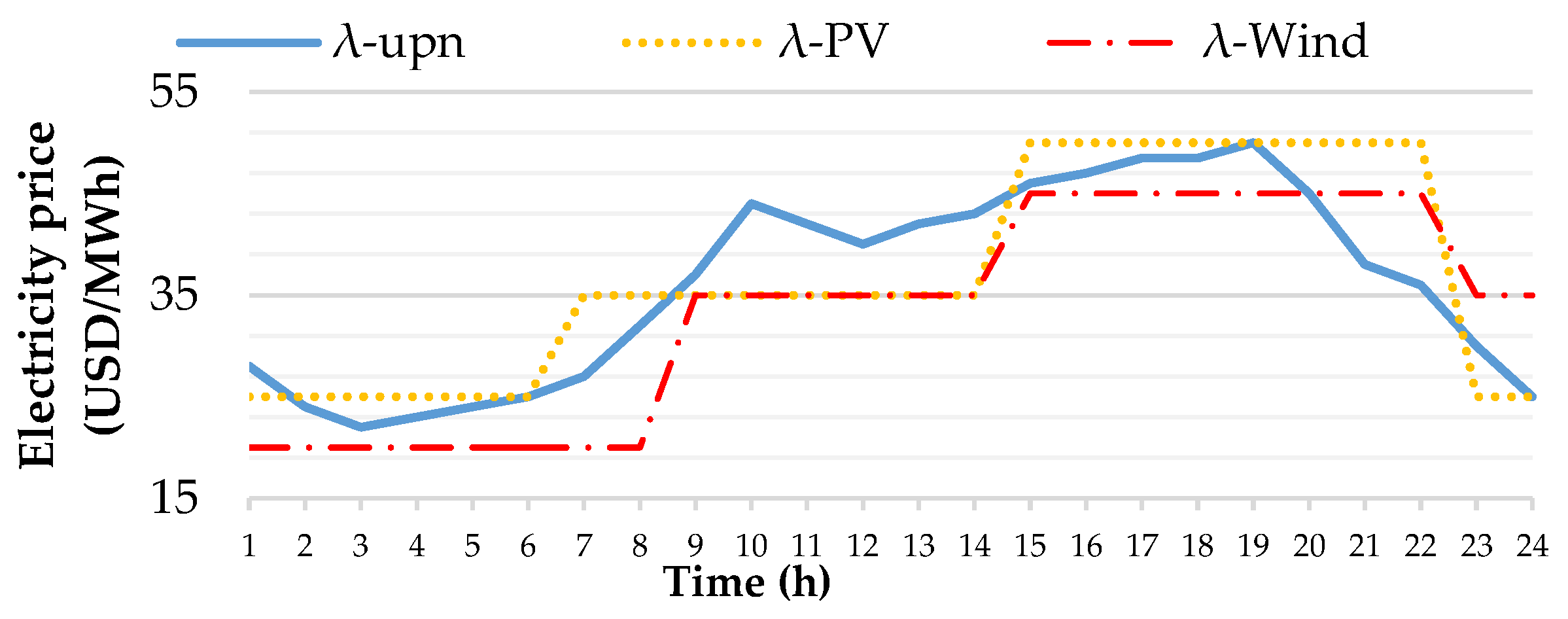 Energies 18 00266 g006
