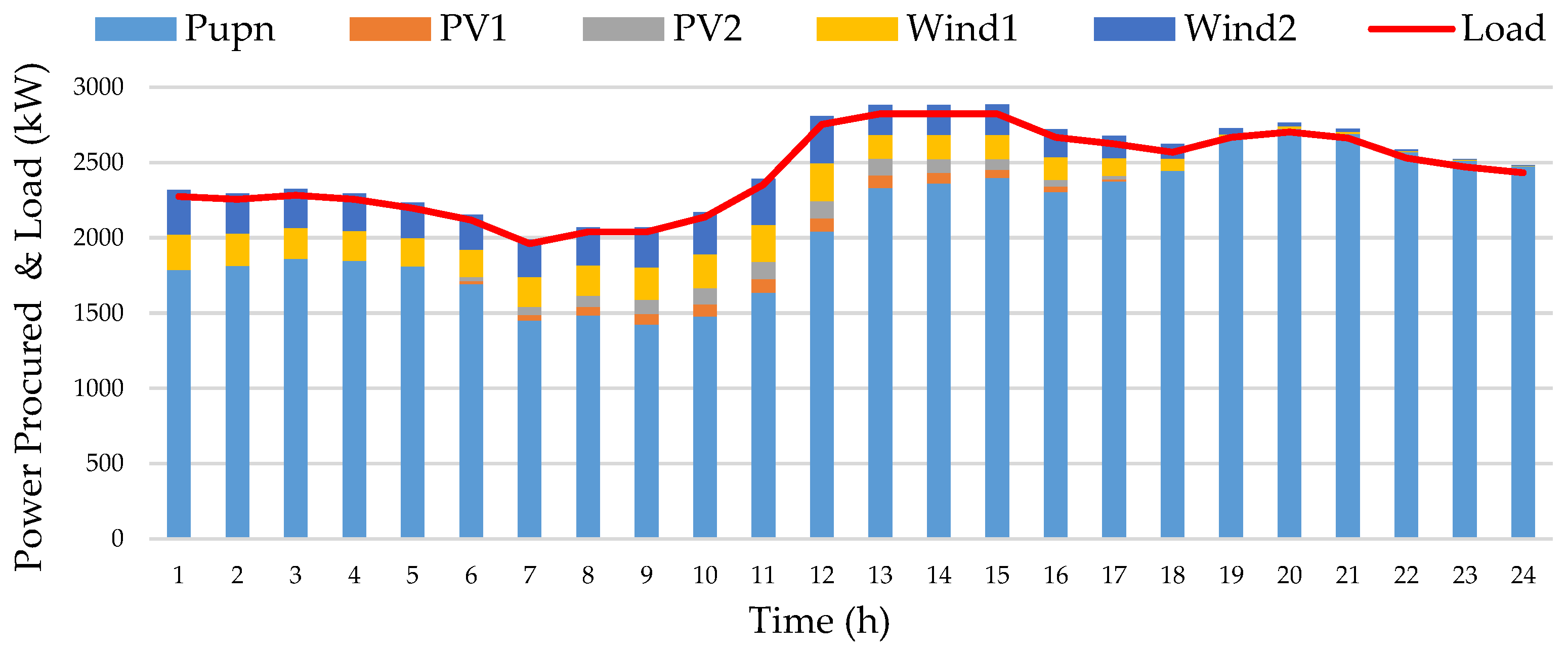 Energies 18 00266 g007