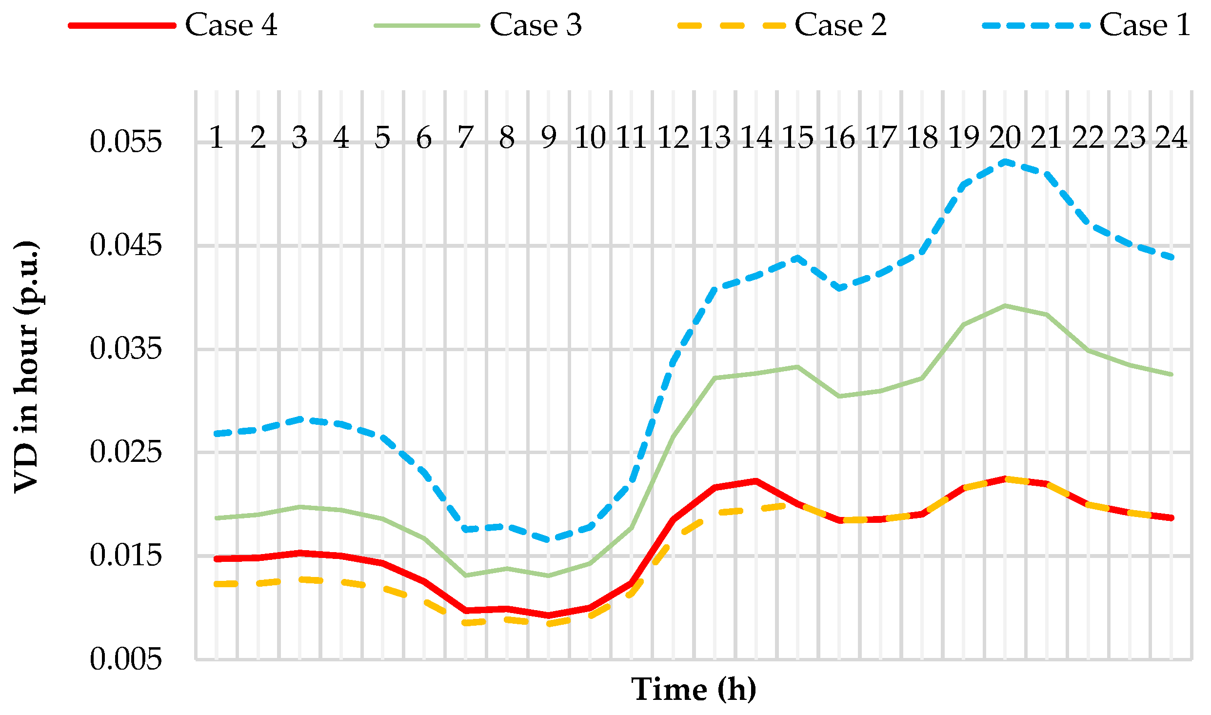 Energies 18 00266 g011