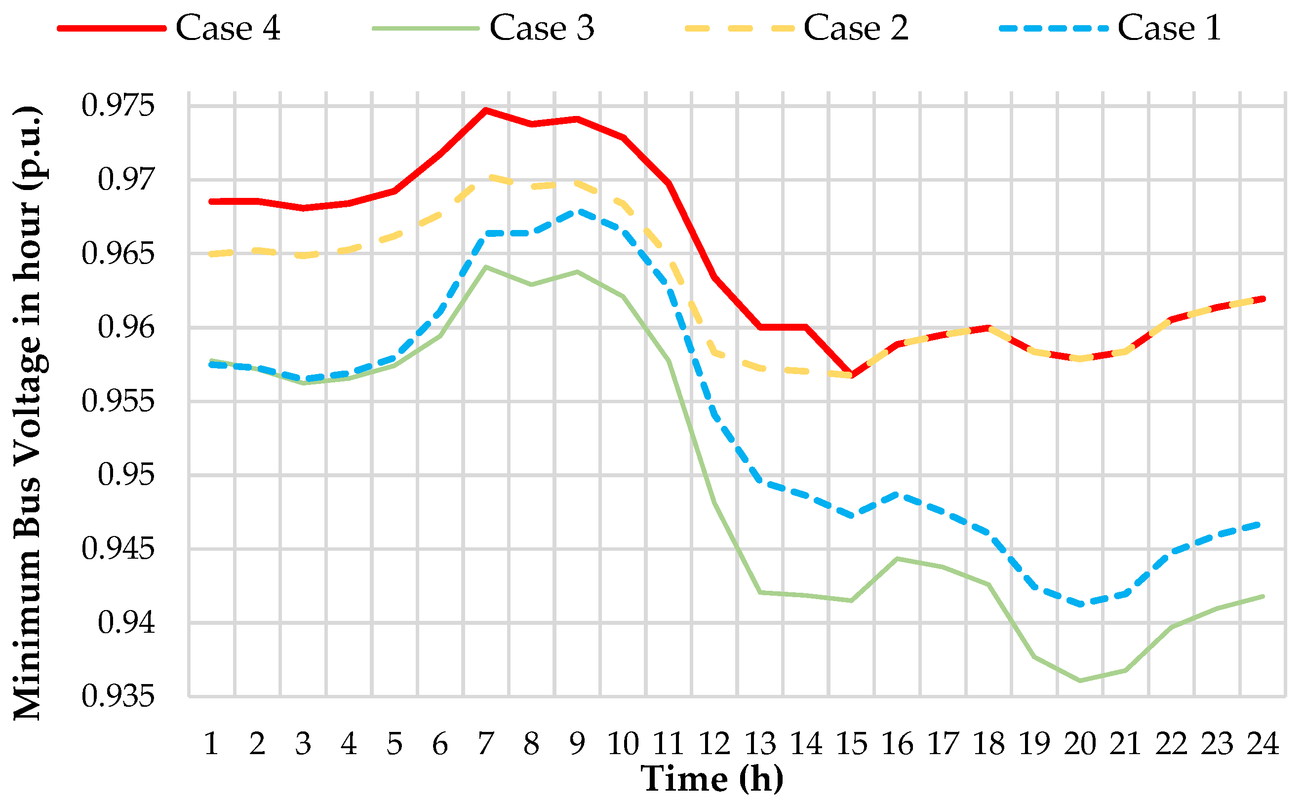 Energies 18 00266 g012