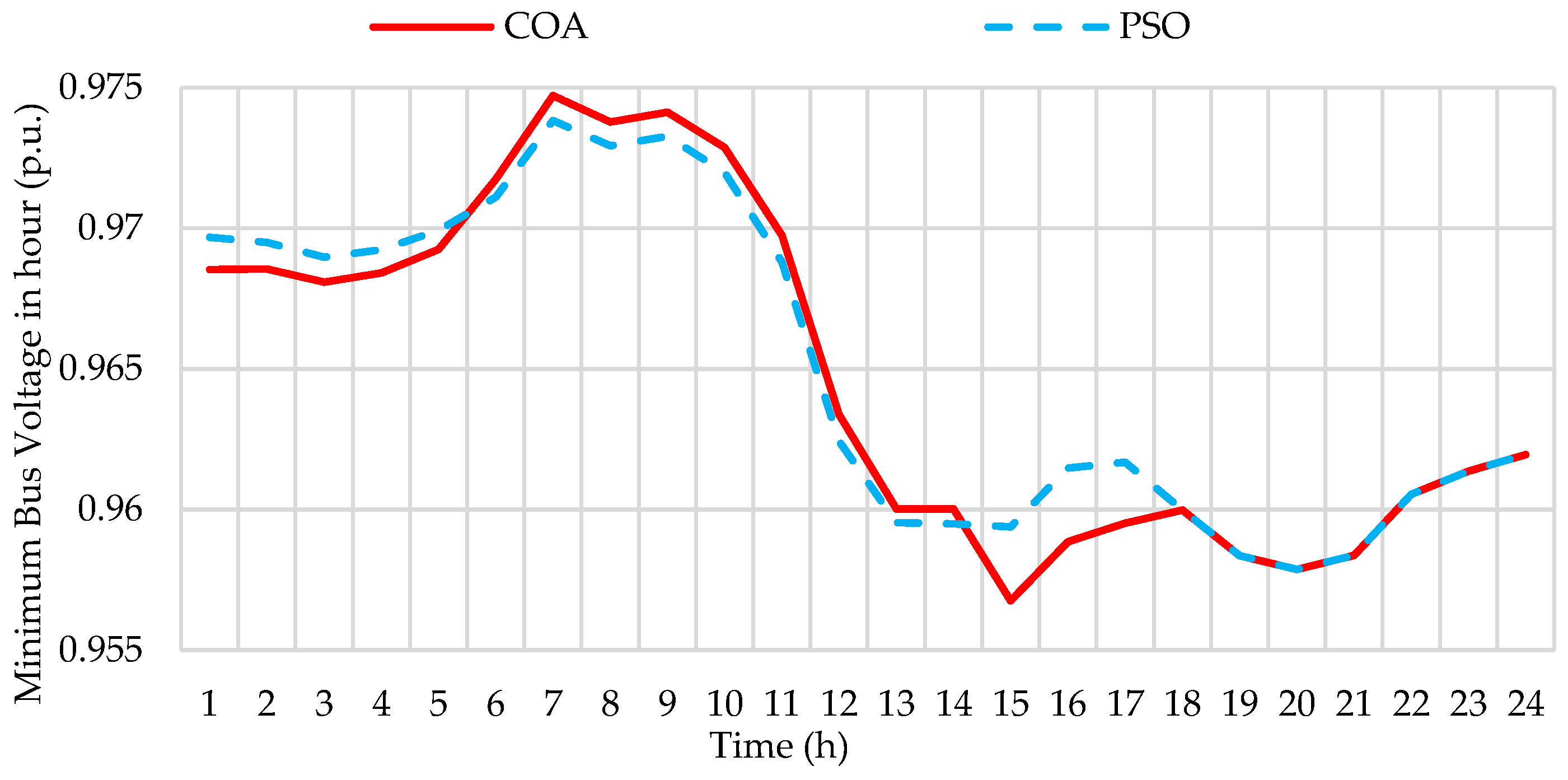 Energies 18 00266 g013