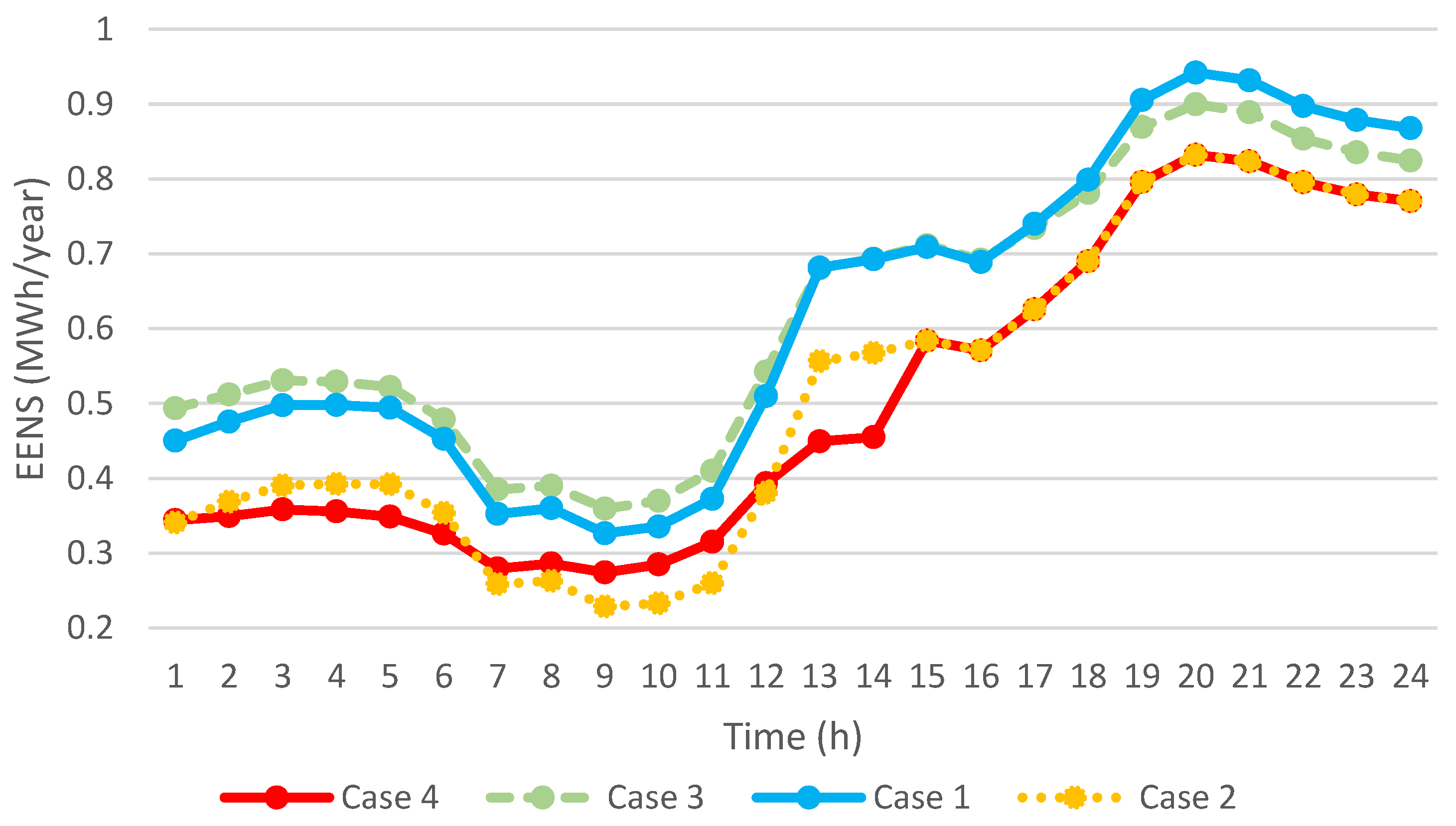 Energies 18 00266 g014