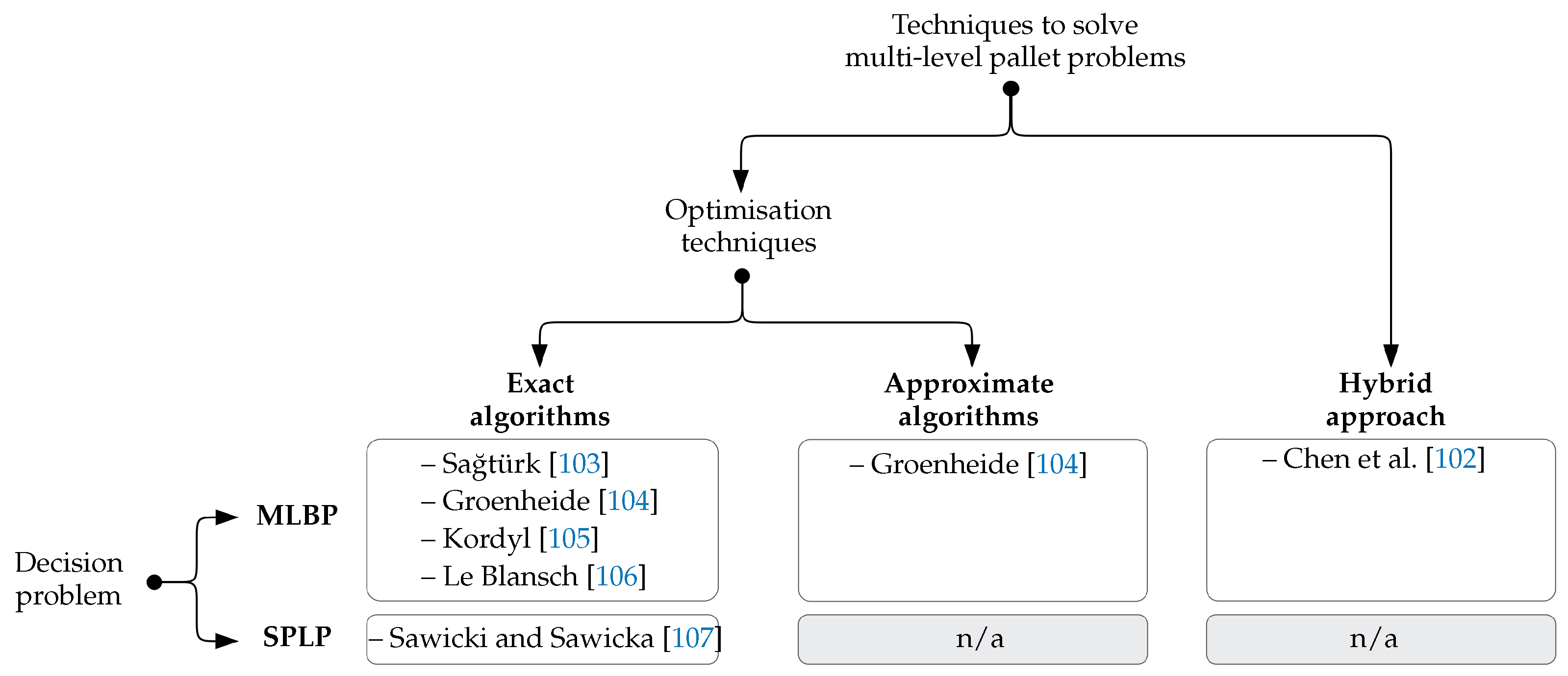 Energies 18 00268 g001 Energies 18 00268 g001