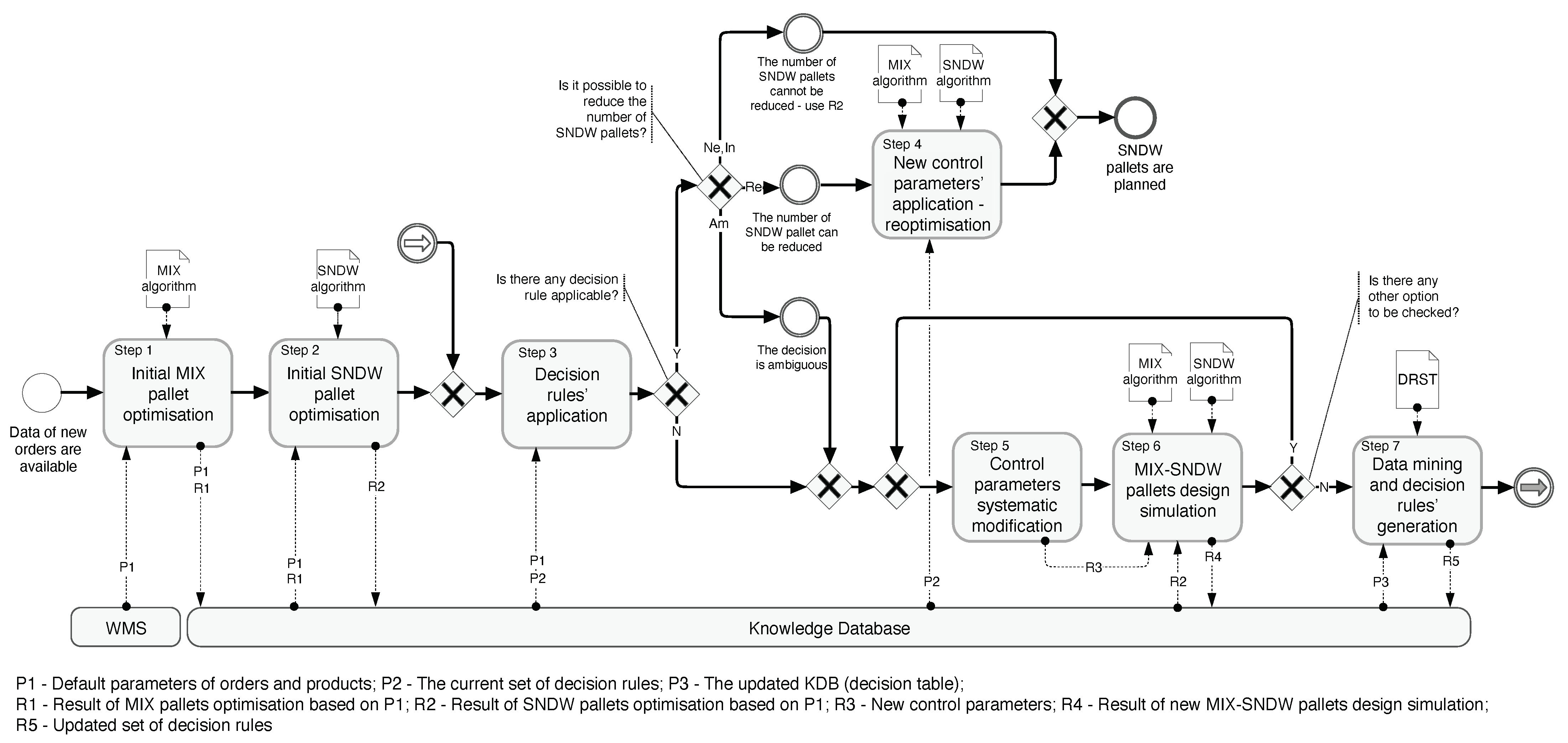 Energies 18 00268 g005 Energies 18 00268 g005