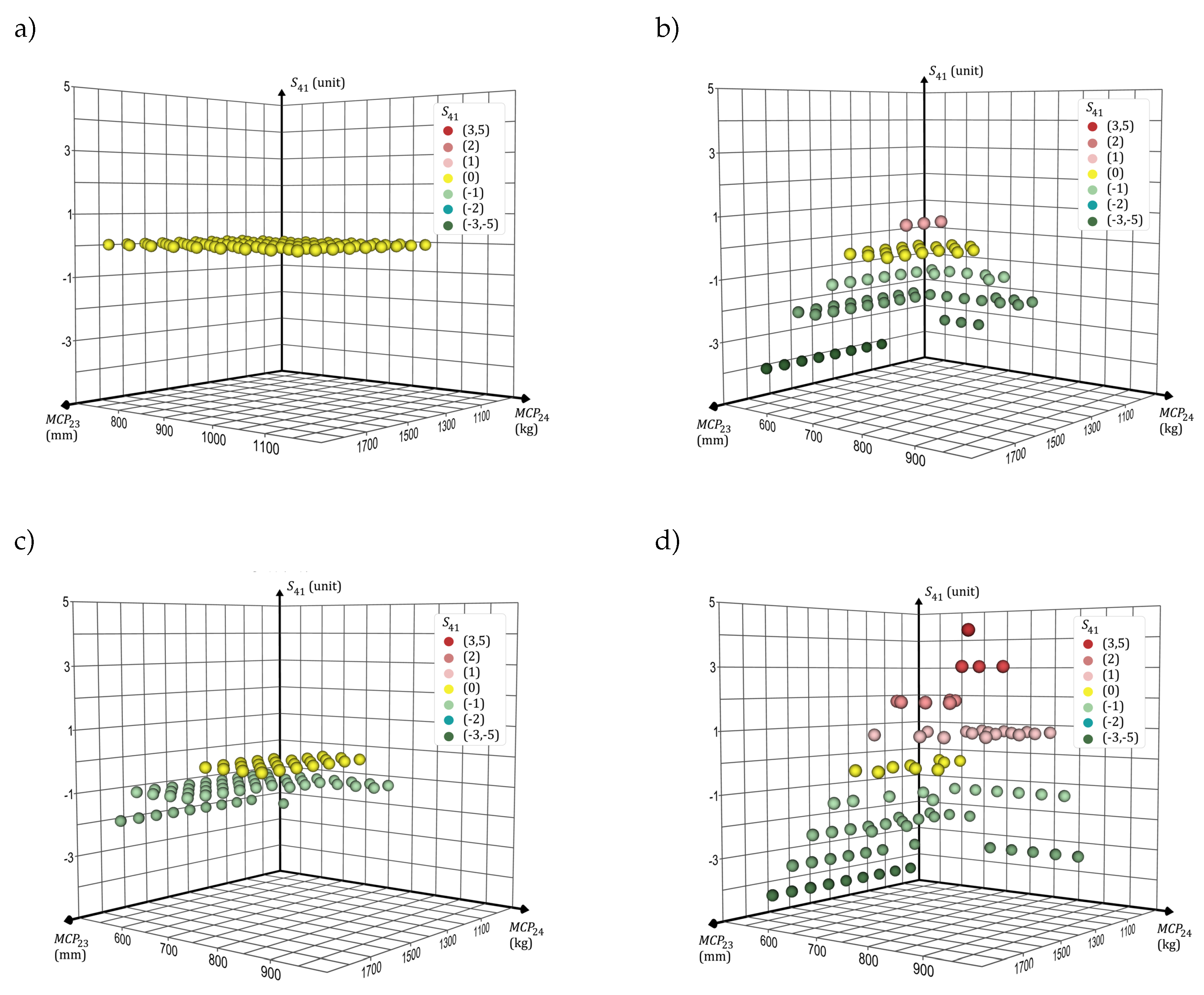 Energies 18 00268 g009 Energies 18 00268 g009