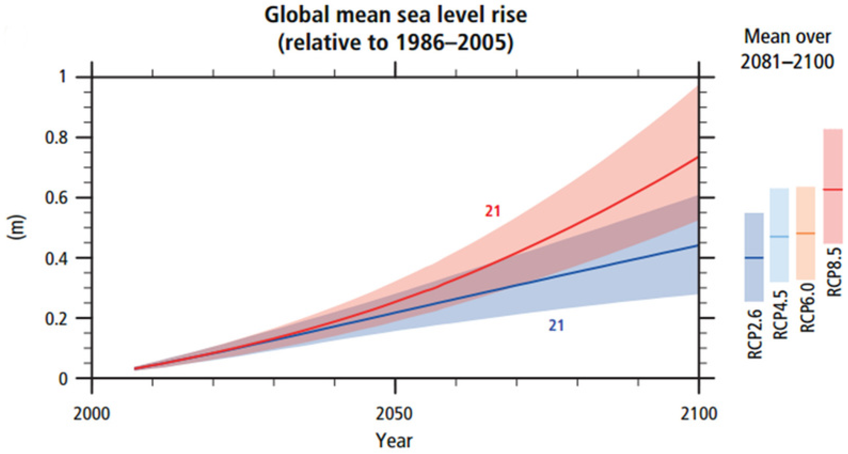 Energies 18 00269 g013