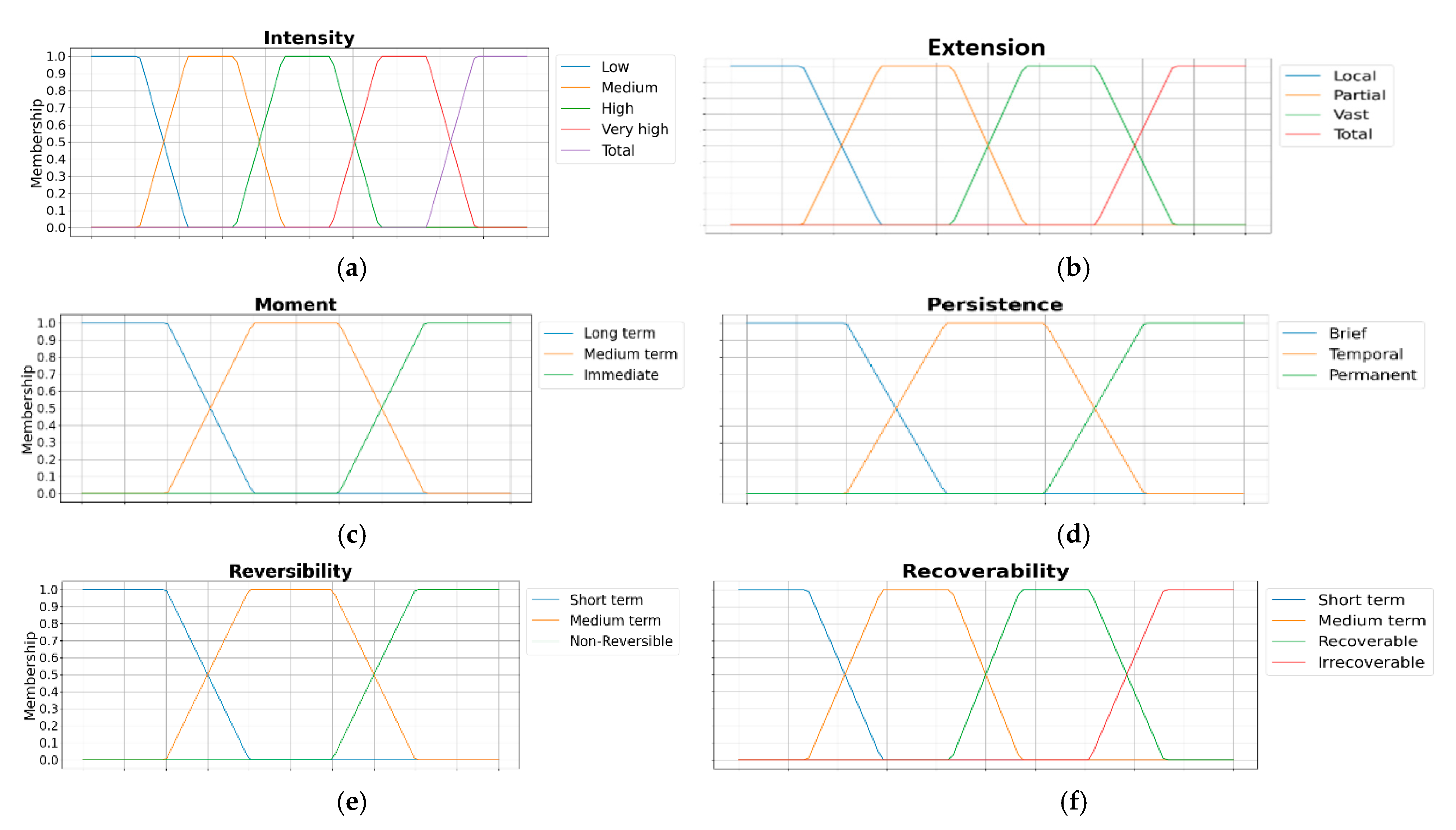 Energies 18 00272 g003a