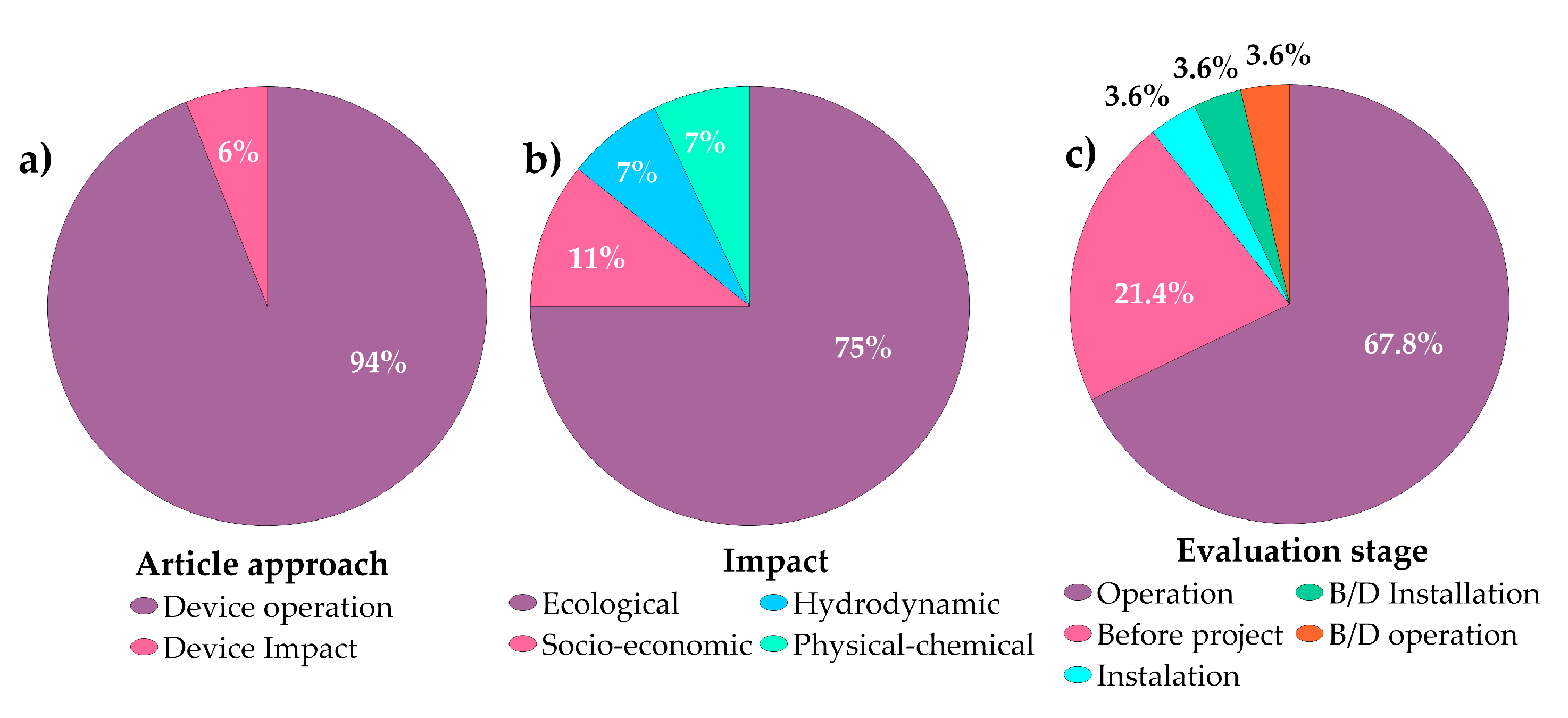 Energies 18 00272 g0a1