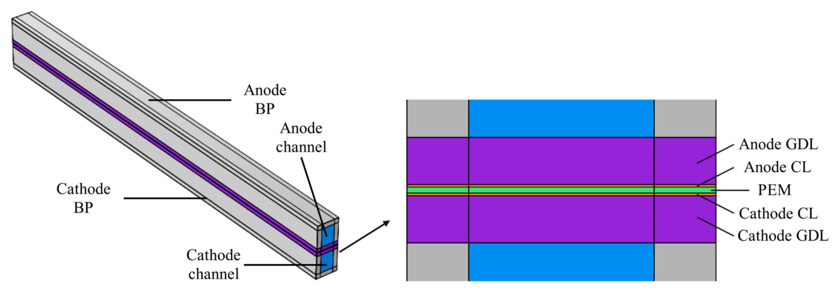 Energies 18 00273 g001