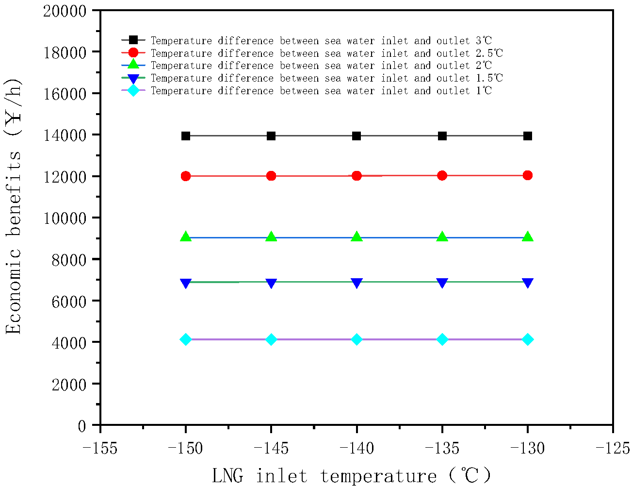 Energies 18 00276 g009