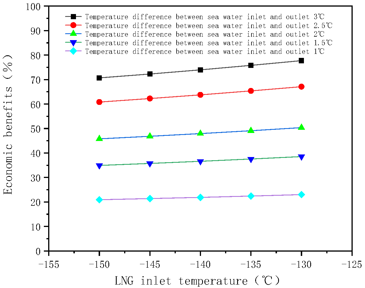 Energies 18 00276 g010