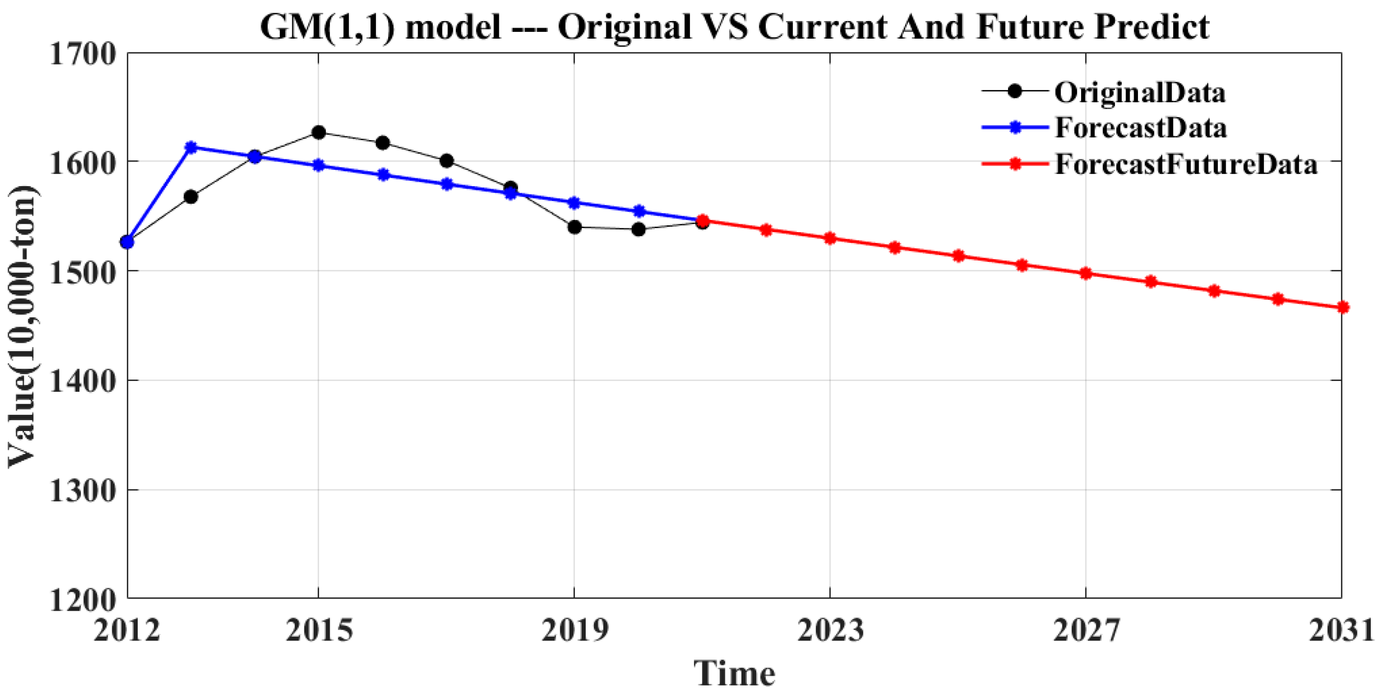 Energies 18 00277 g002