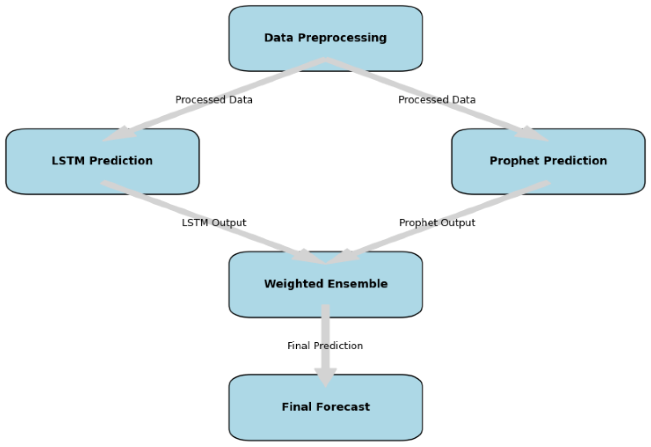 Energies 18 00278 g001