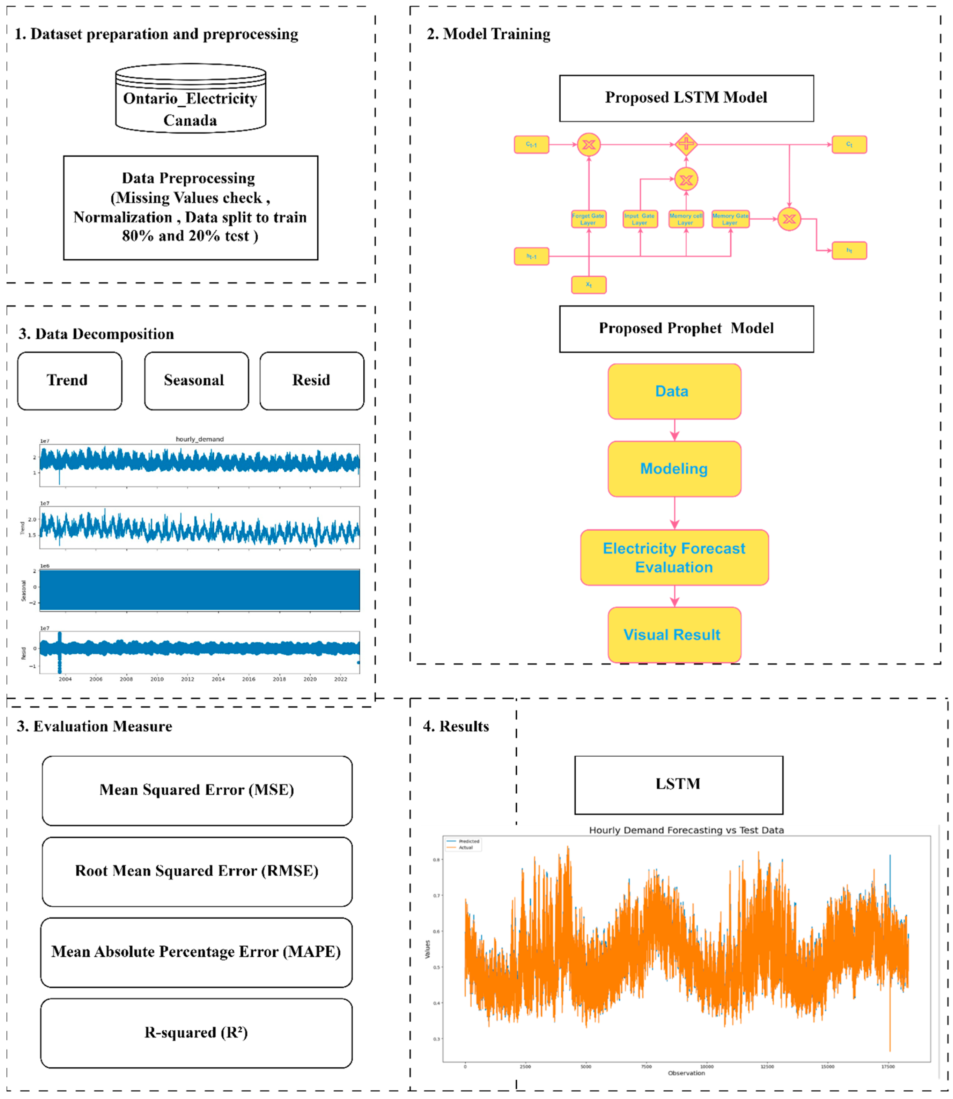 Energies 18 00278 g002