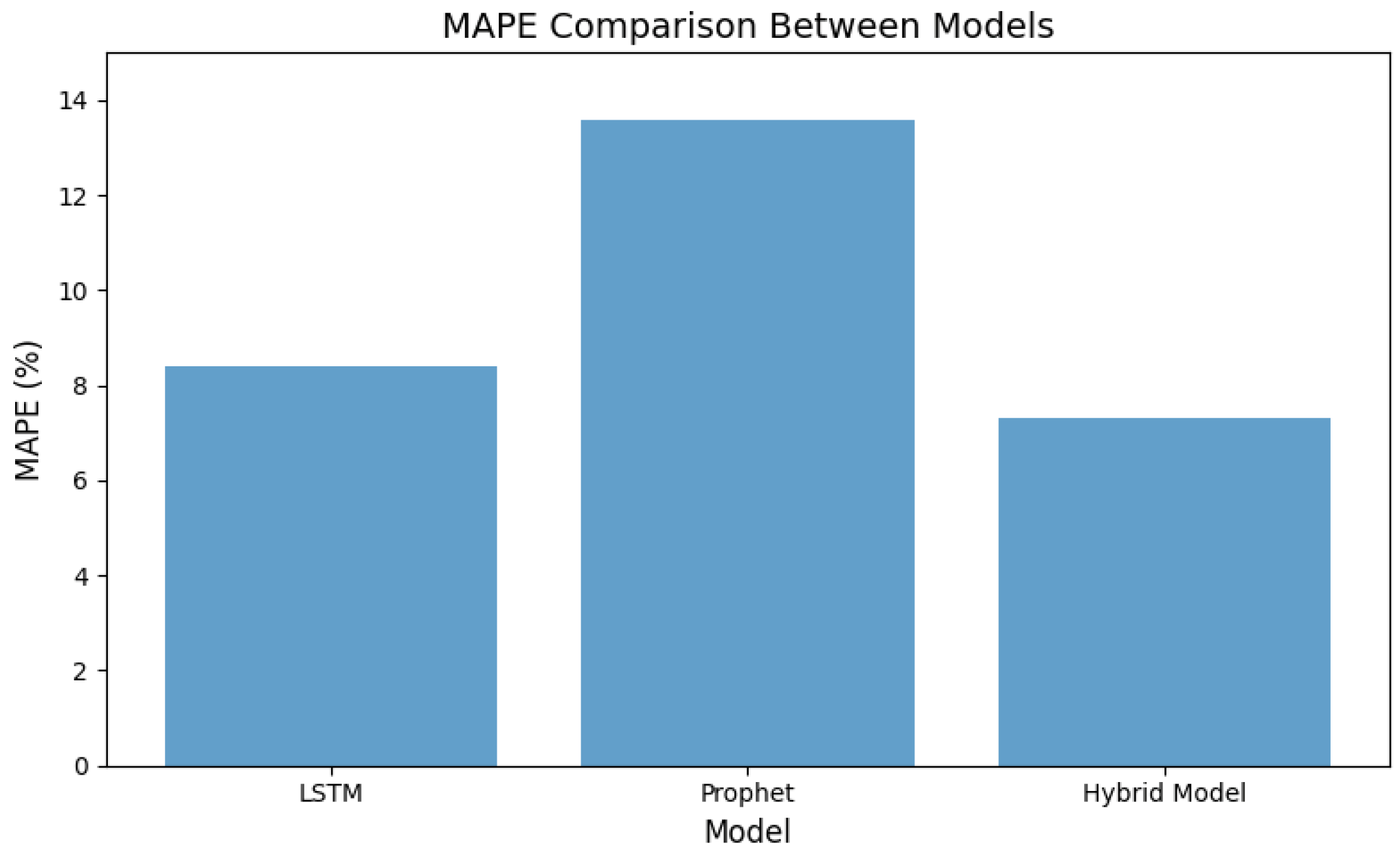Energies 18 00278 g006