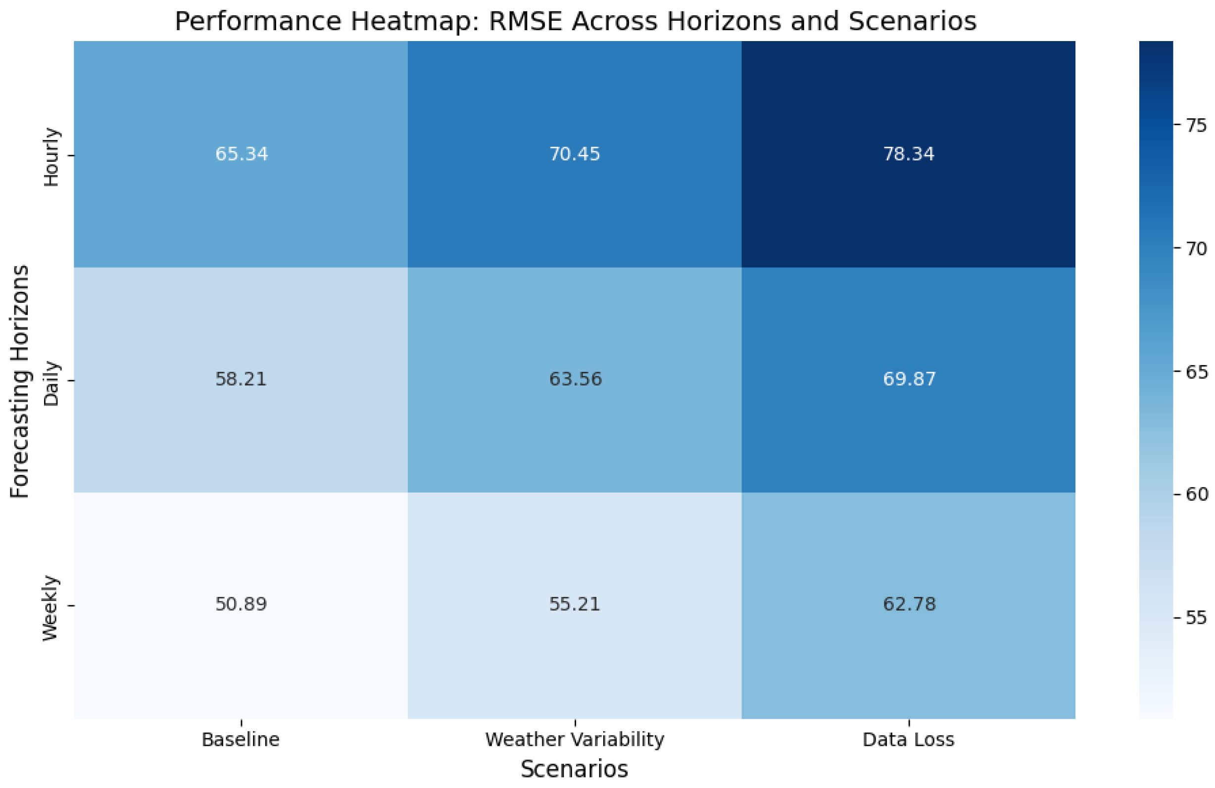 Energies 18 00278 g009