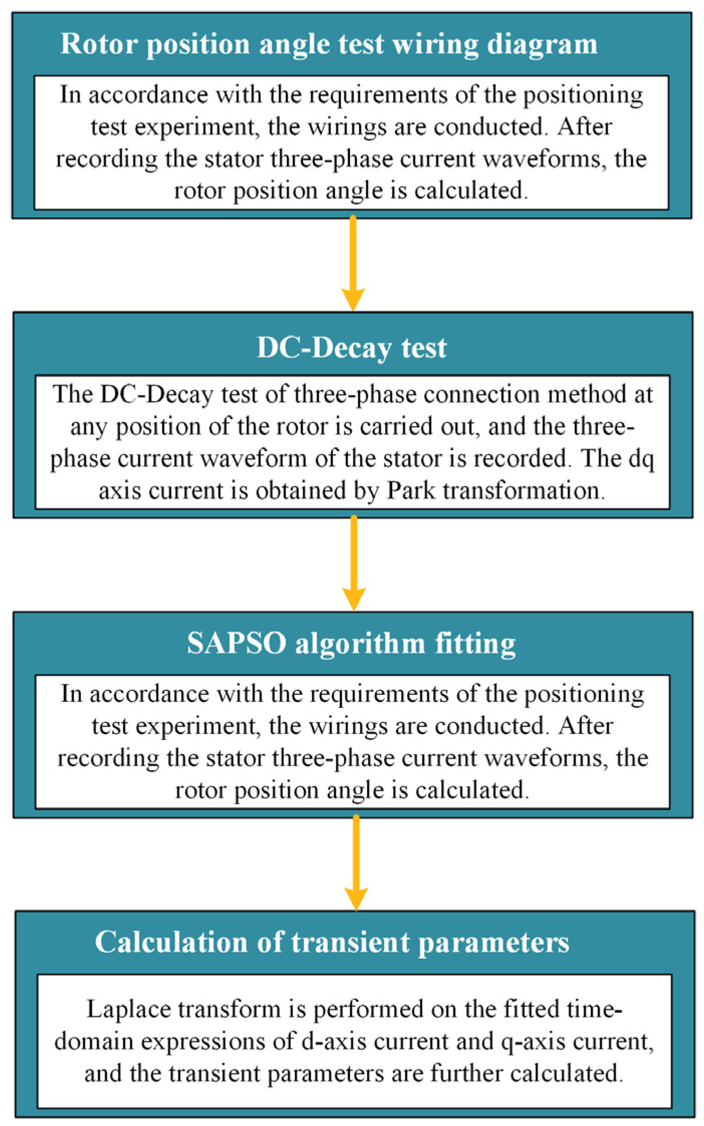 Energies 18 00279 g005