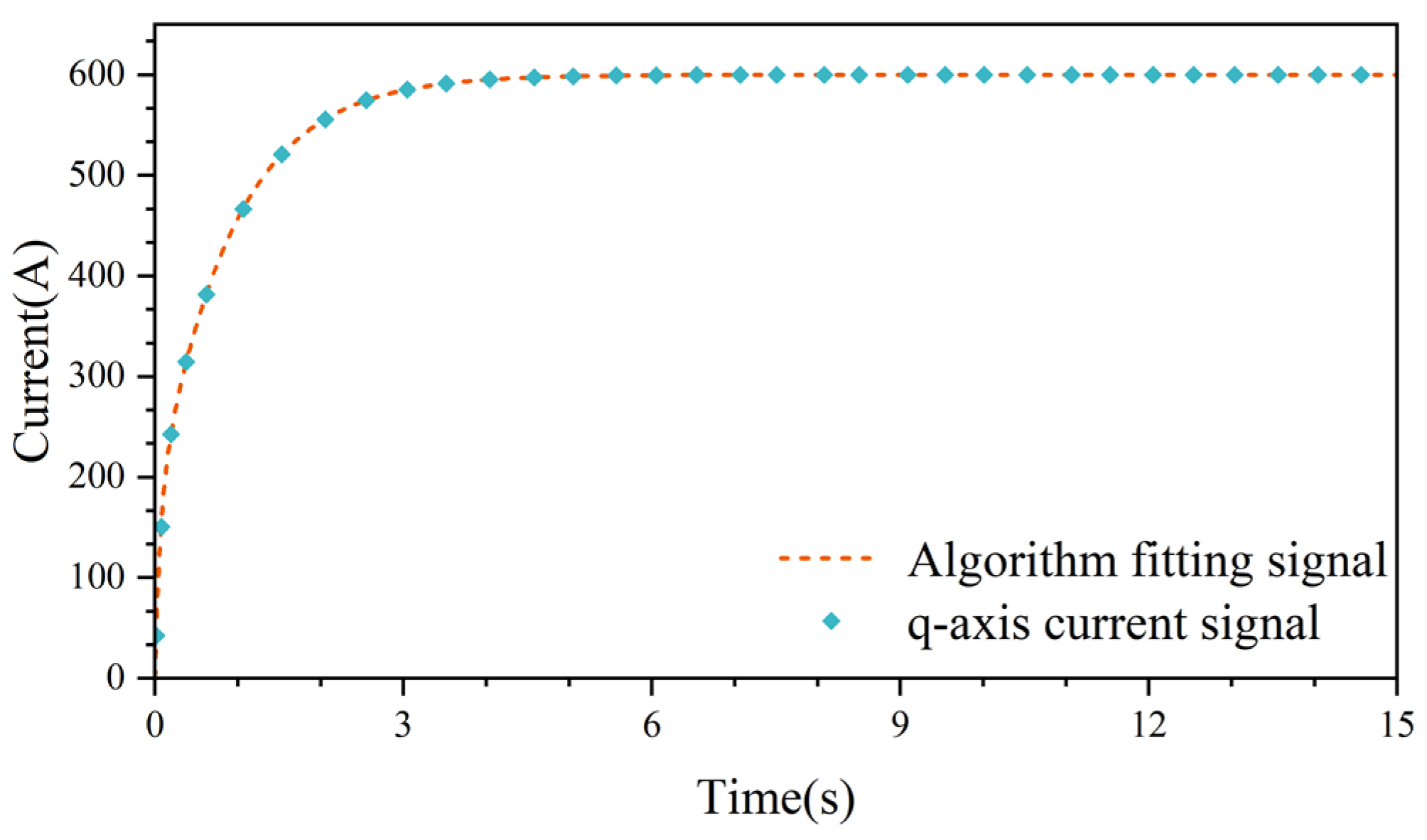 Energies 18 00279 g009