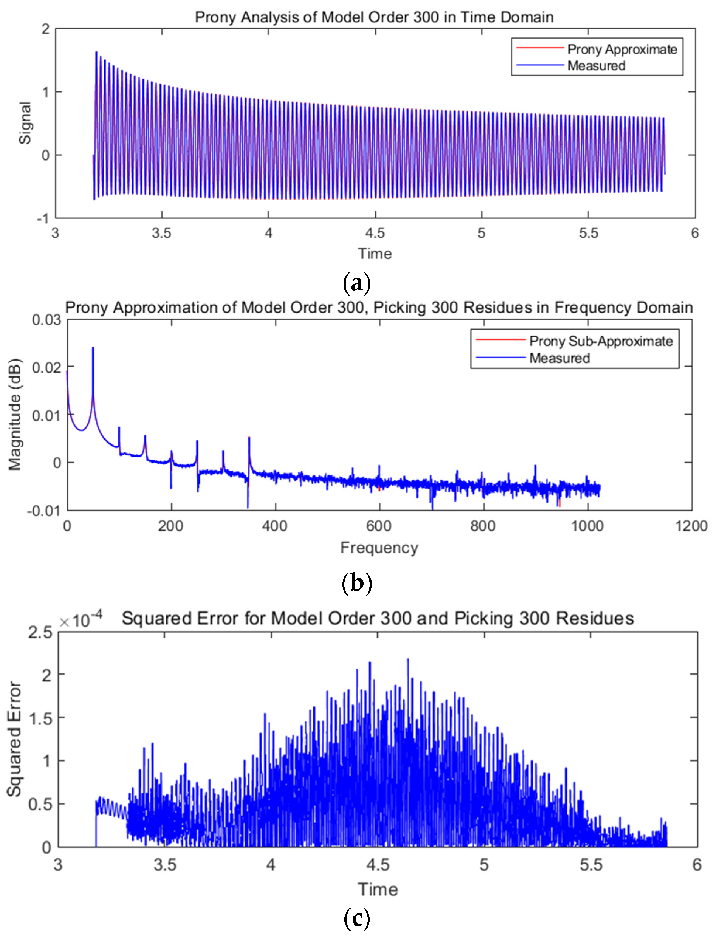 Energies 18 00279 g010