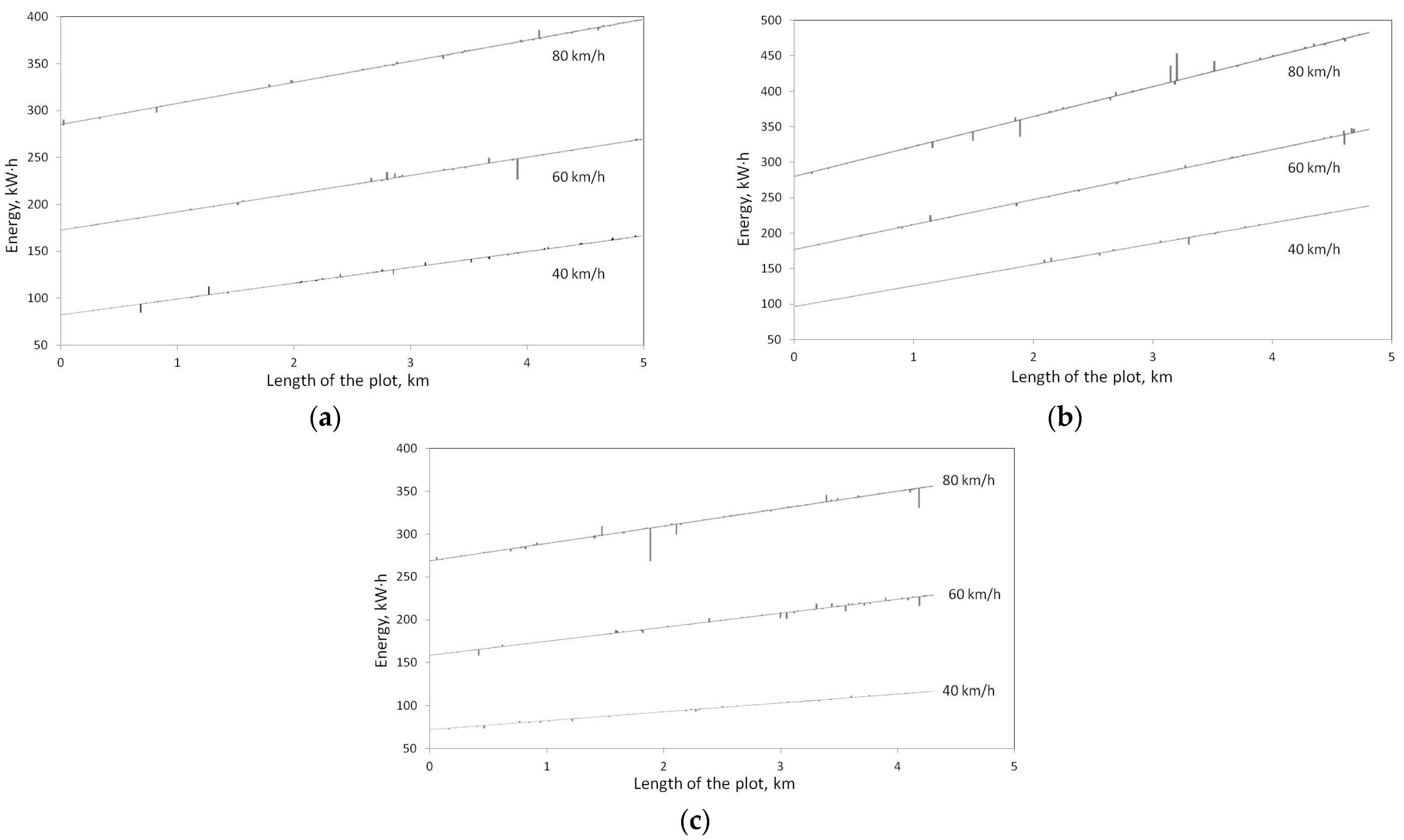 Energies 18 00280 g004